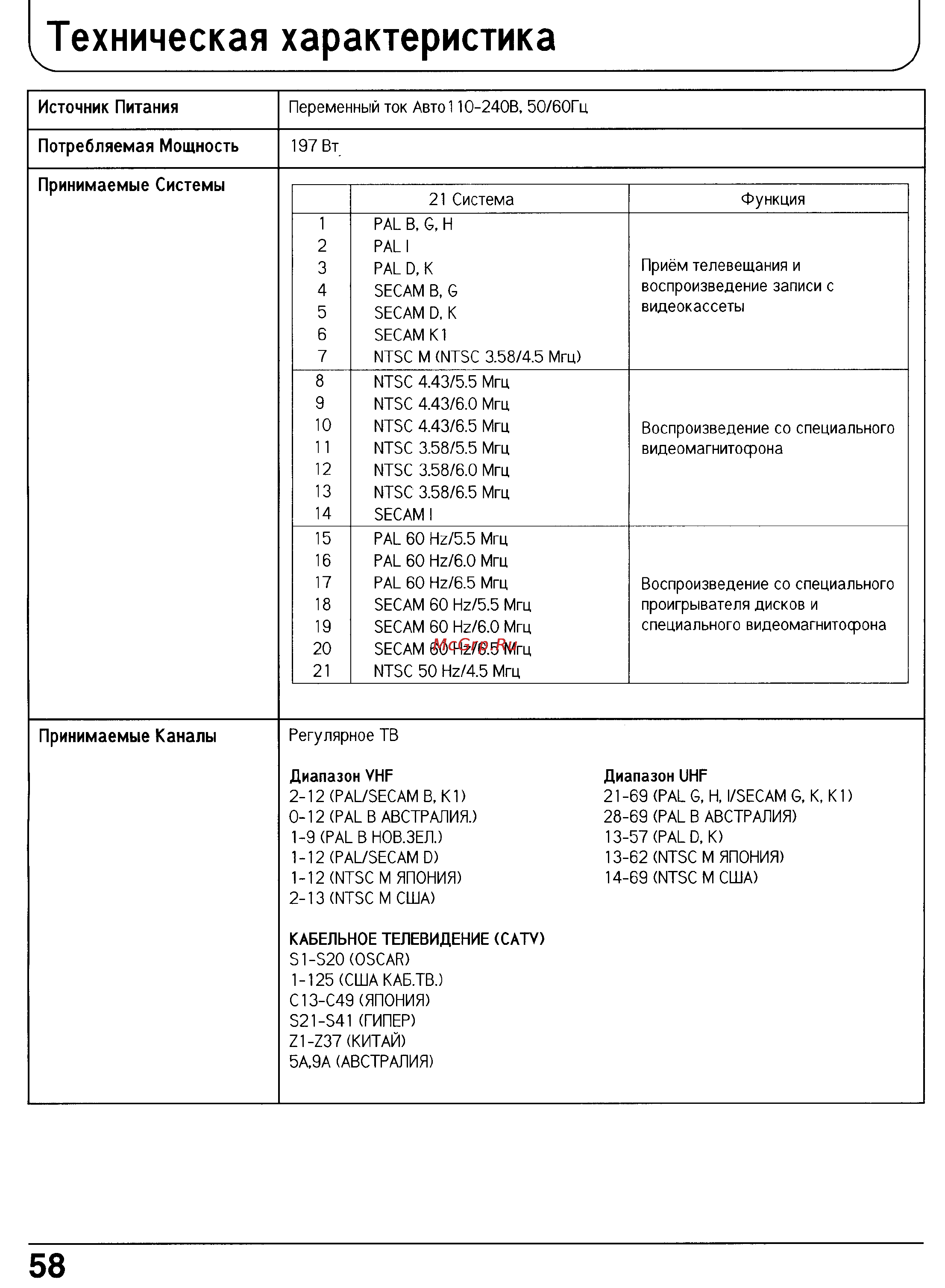 Panasonic TX-29P180T [58/60] Техническая характеристика