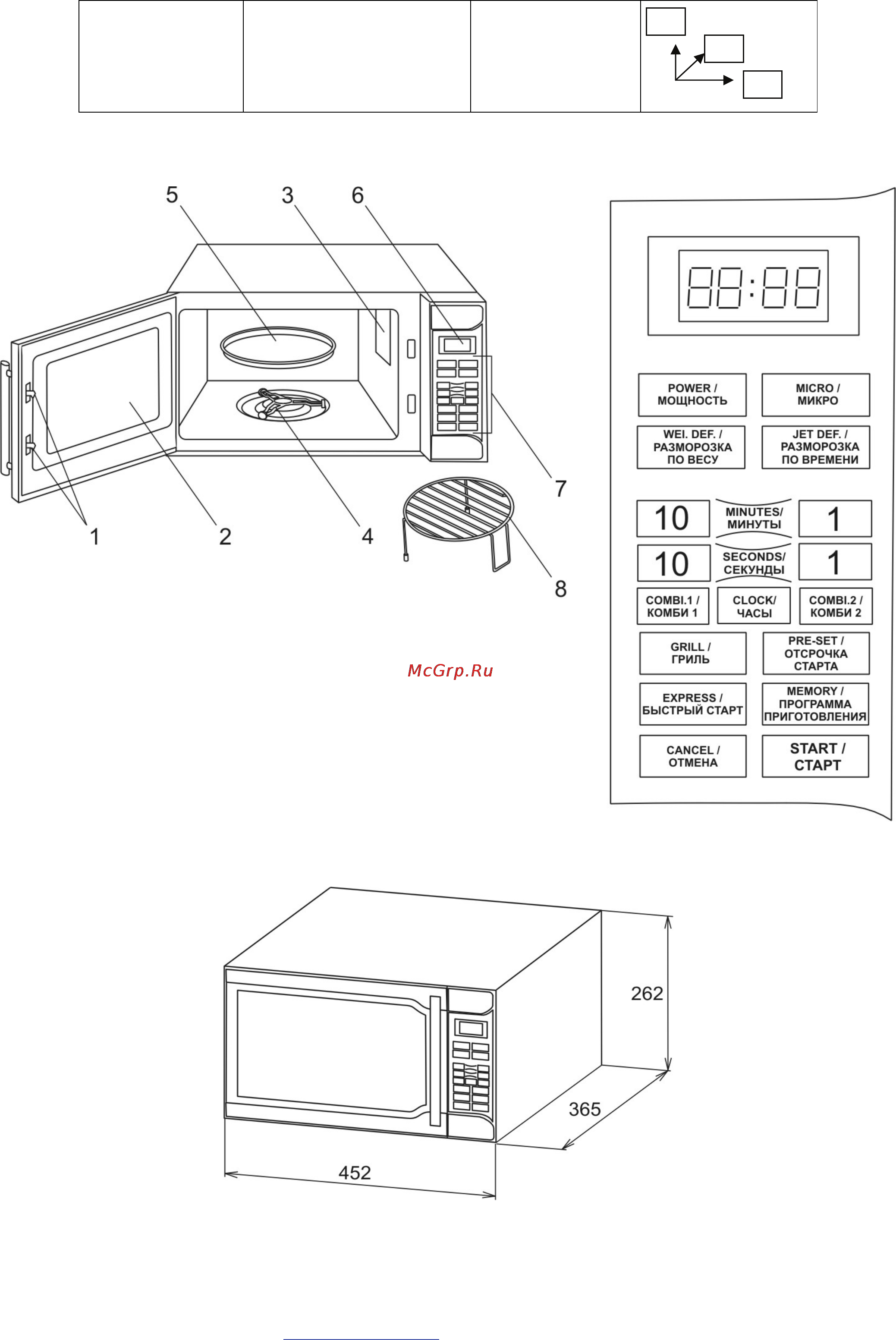 Scarlett SL-1520 [3/35] 220 240 v 50 hz класс защиты i ipx0