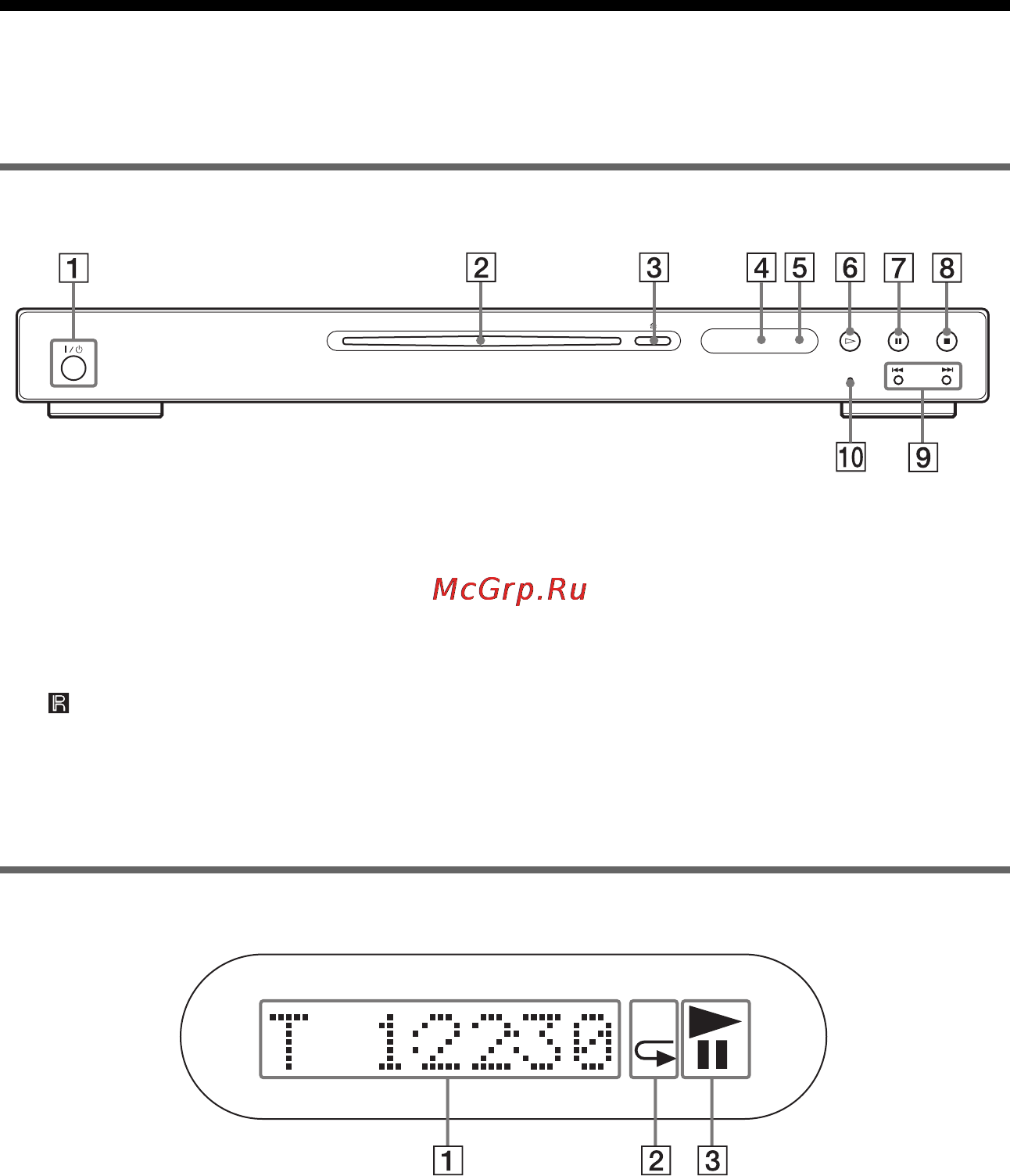 Sony DVP-LS755 [11/100] Указатель деталей и органов управления