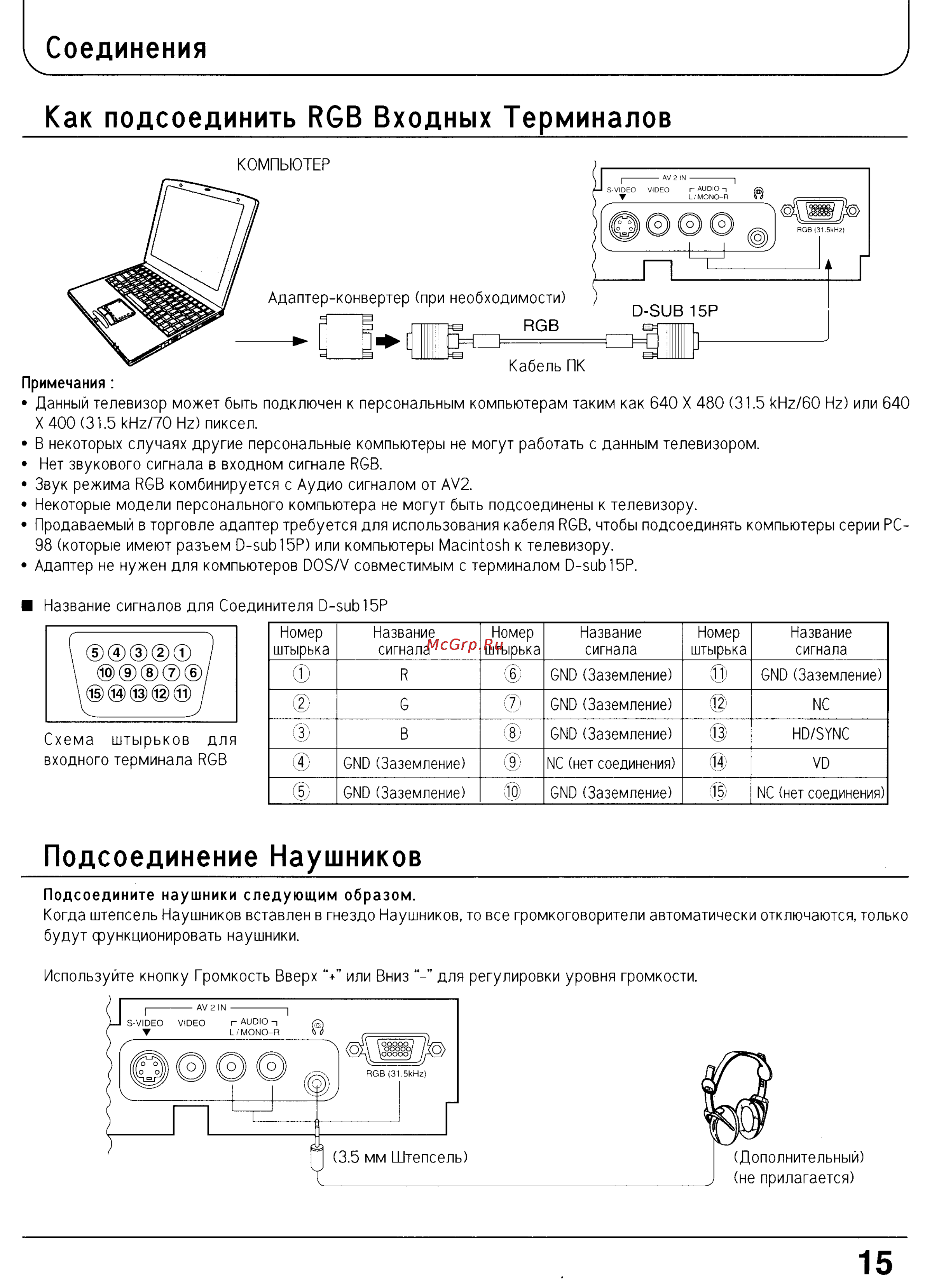 Panasonic TX-29P150T [15/61] Соединения