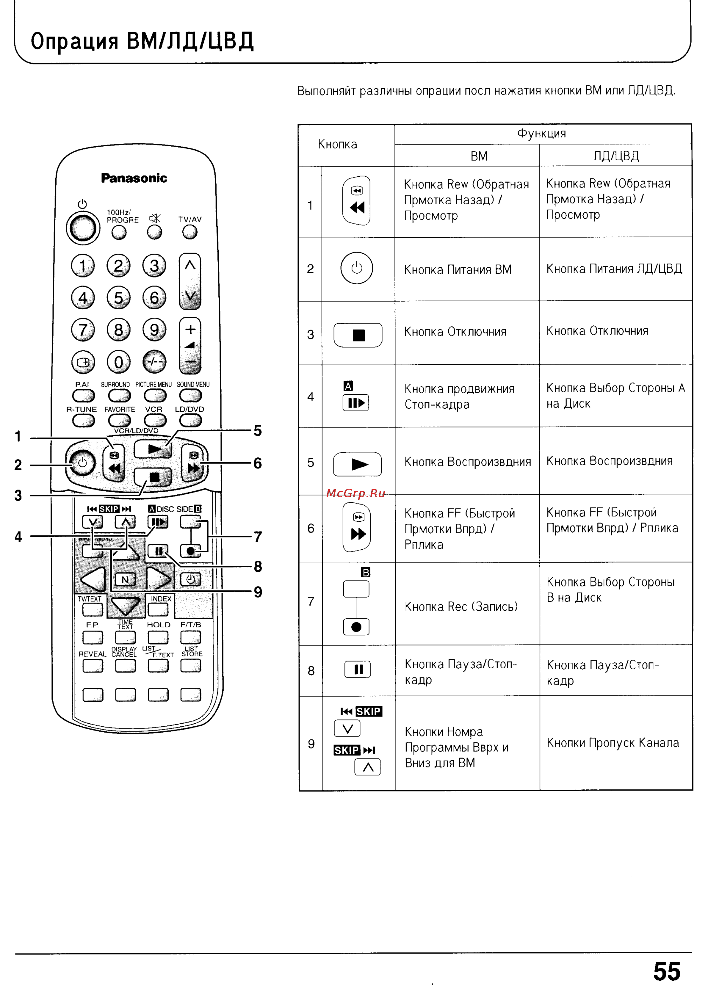 Panasonic TX-29P150T [55/61] Опрация вм лд цвд