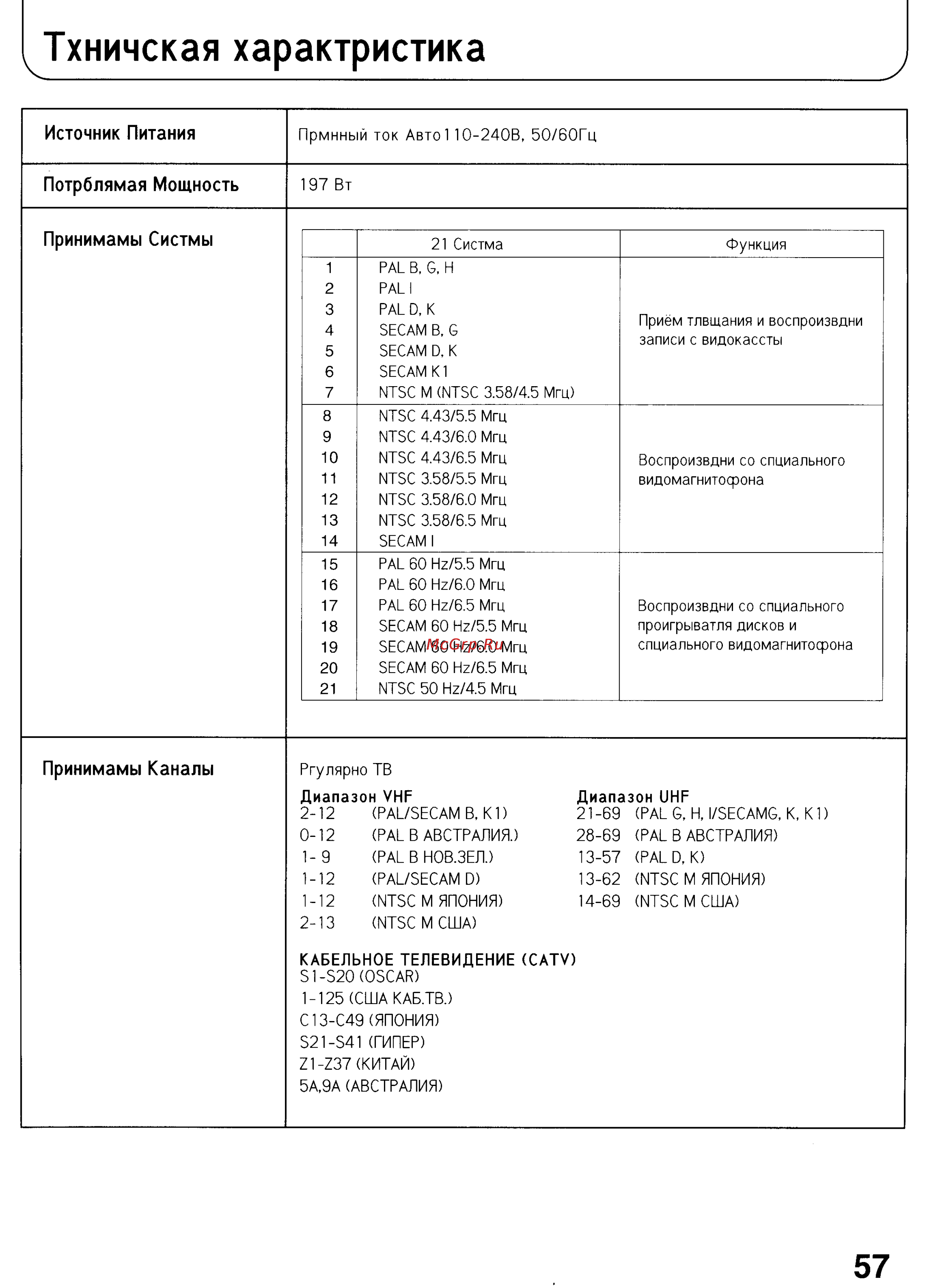 Panasonic TX-29P150T [57/61] Тхничская характристика