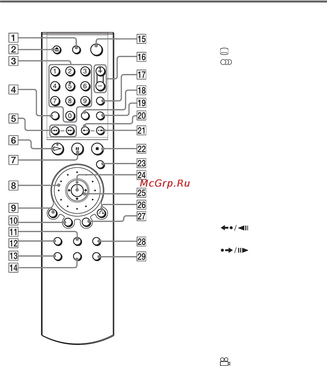 Sony DVP-LS500 [12/88] Пульт дистанционного управления