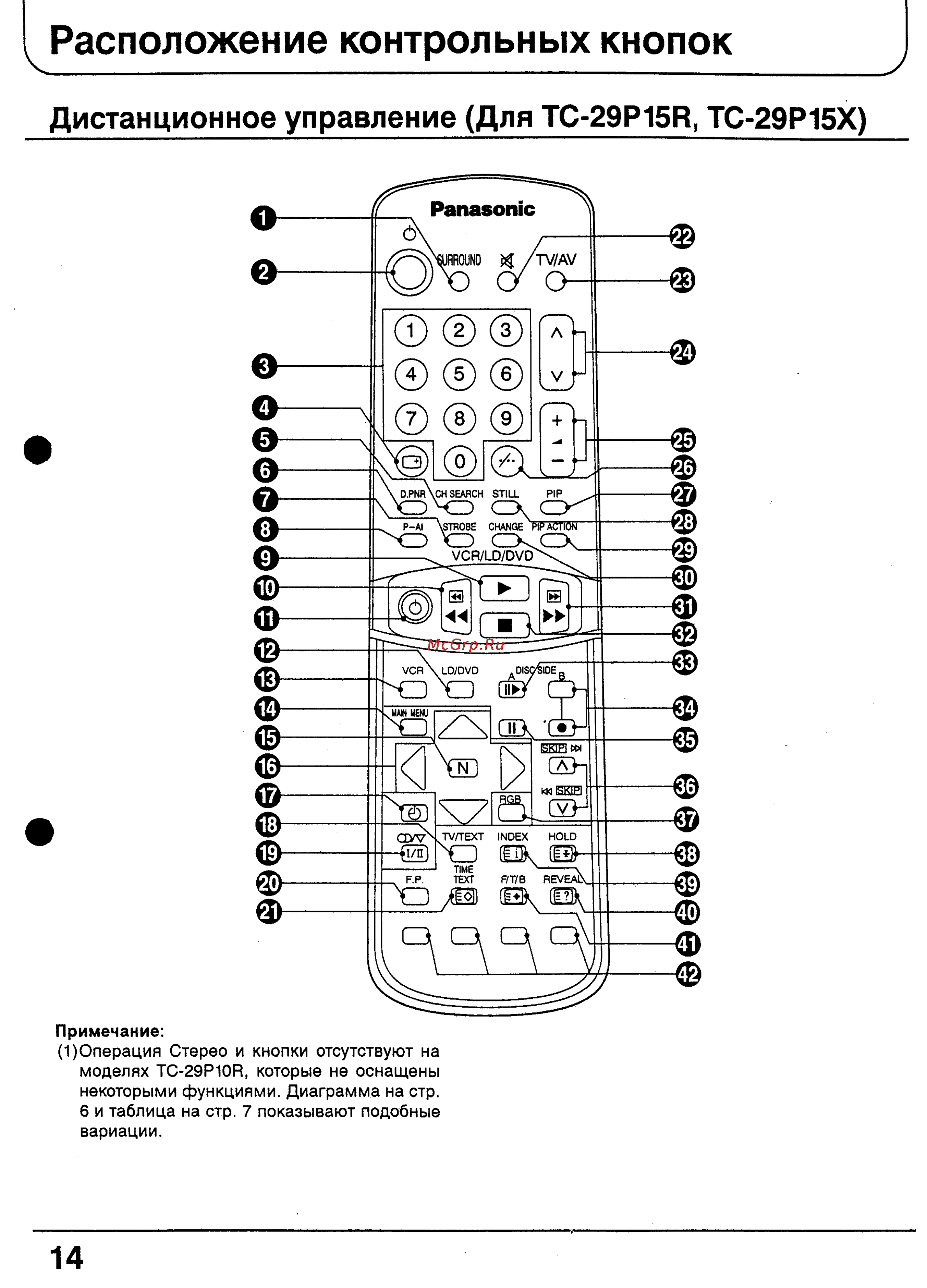 Panasonic TX-29P10T [14/56] Расположение контрольных кнопок