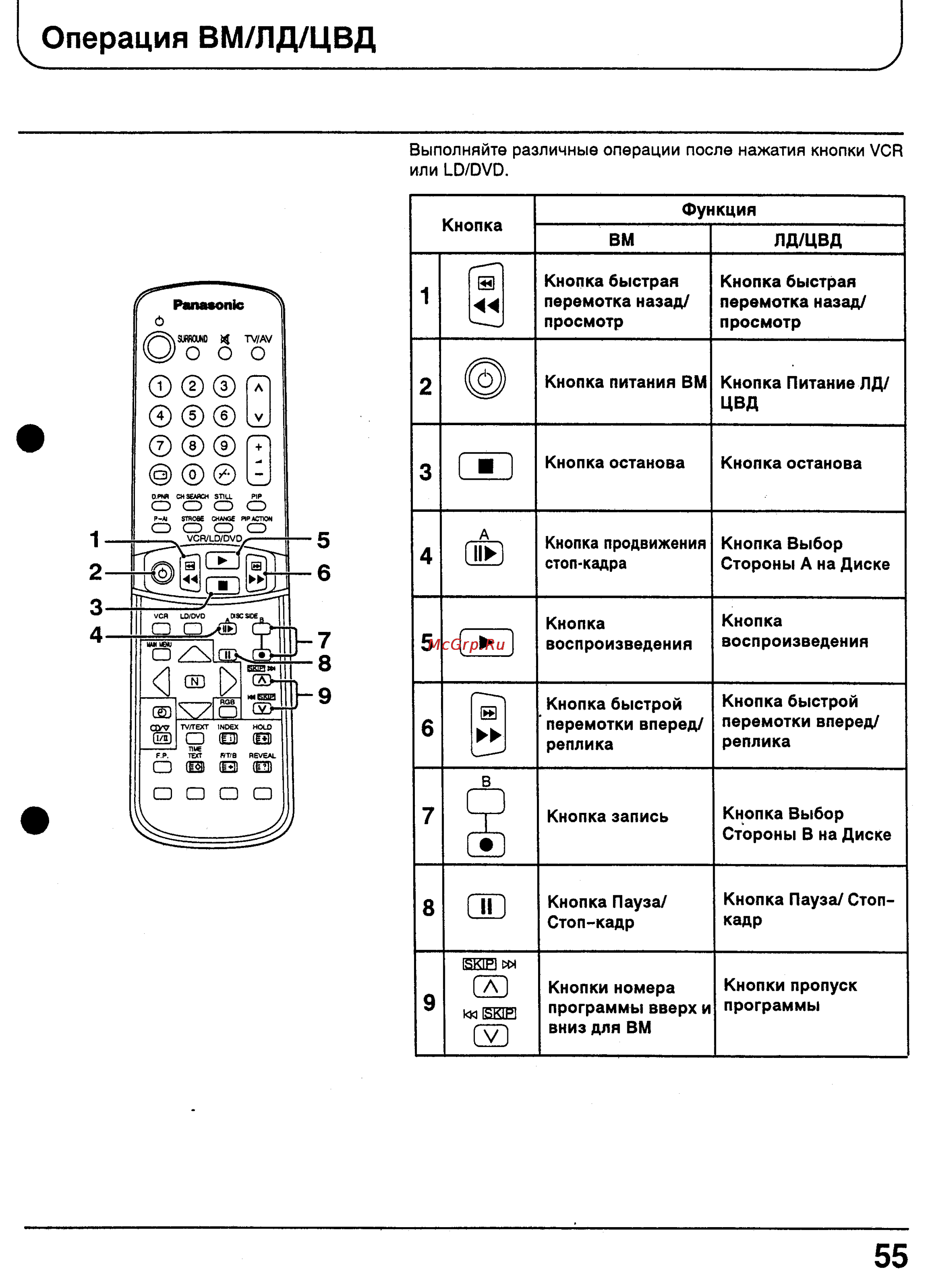 Panasonic TX-29P10T [54/56] Операция вм лд цвд