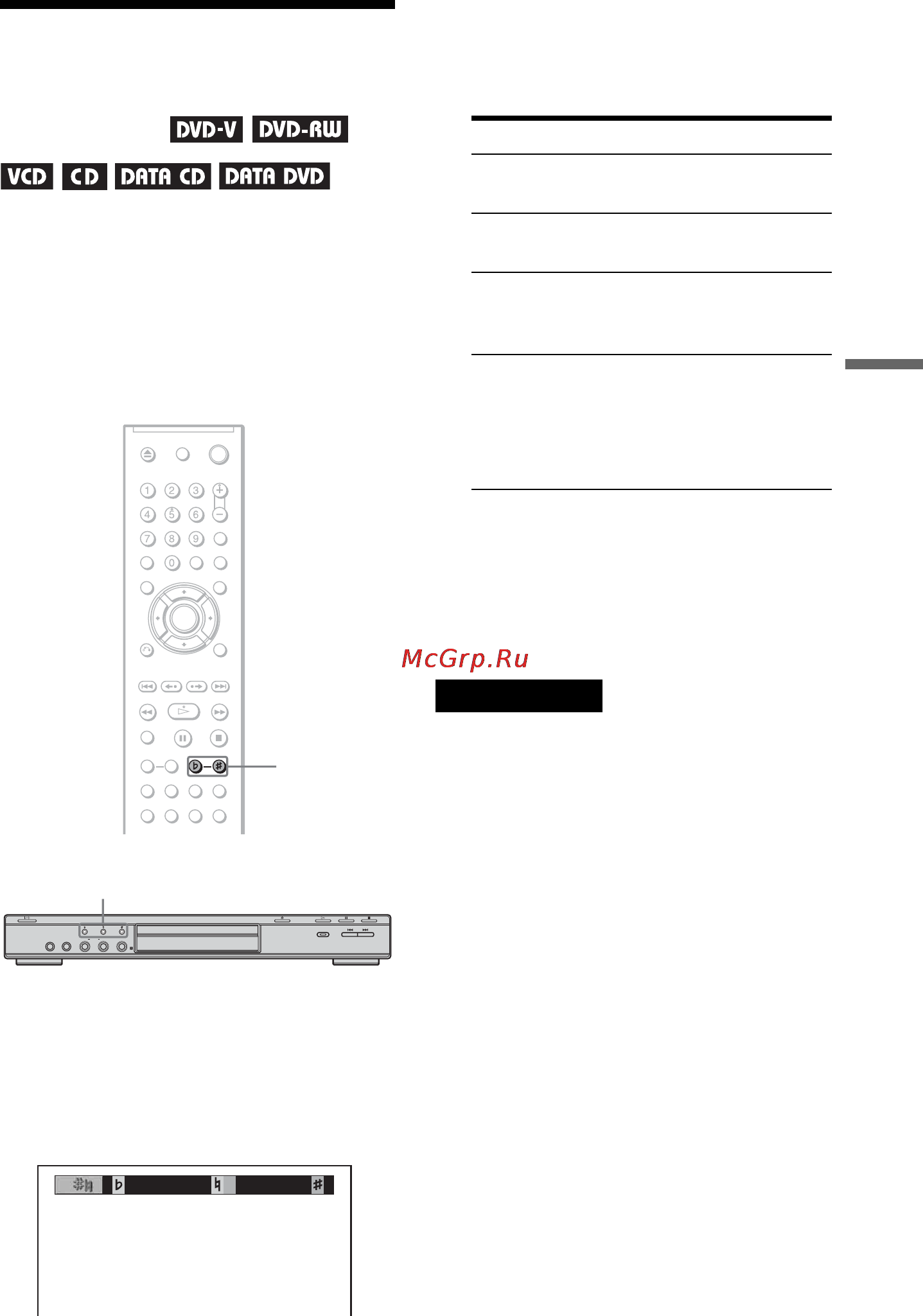 Sony DVP-K82P [43/94] L1 èçìåíåíèå òîíàëüíîñòè êîíòãîëü òîíàëüíîñòè