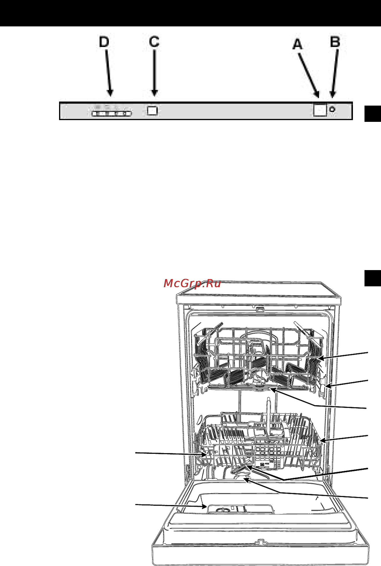 Ariston LSI 41 [13/31] Панель о с управления