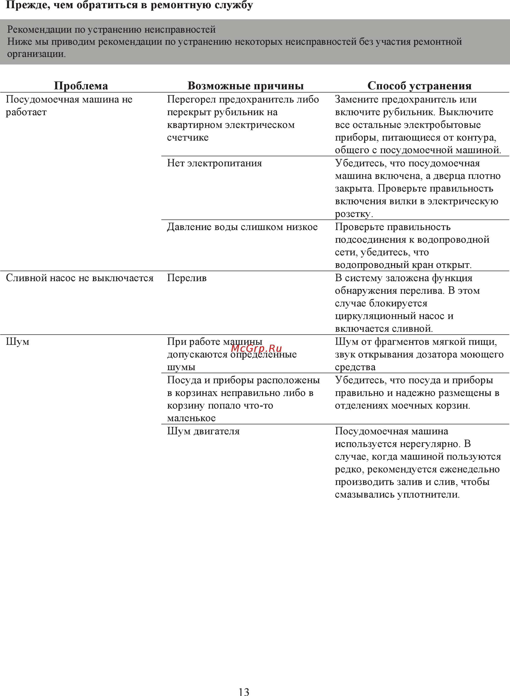 Candy CDCF 6 07 Инструкция по эксплуатации онлайн [16/19] 32333