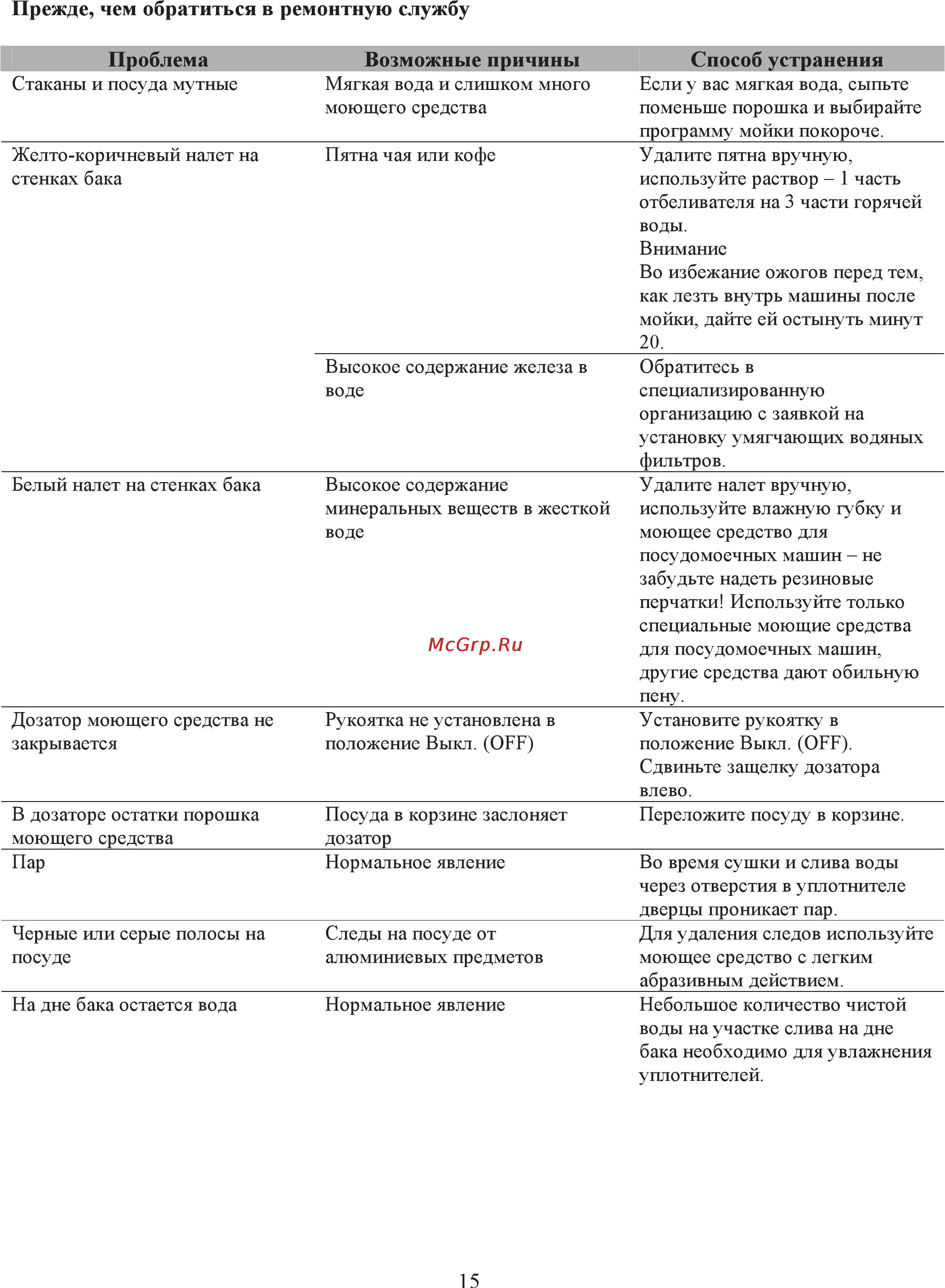 Candy CDCF 6 07 Инструкция по эксплуатации онлайн [18/19] 32333