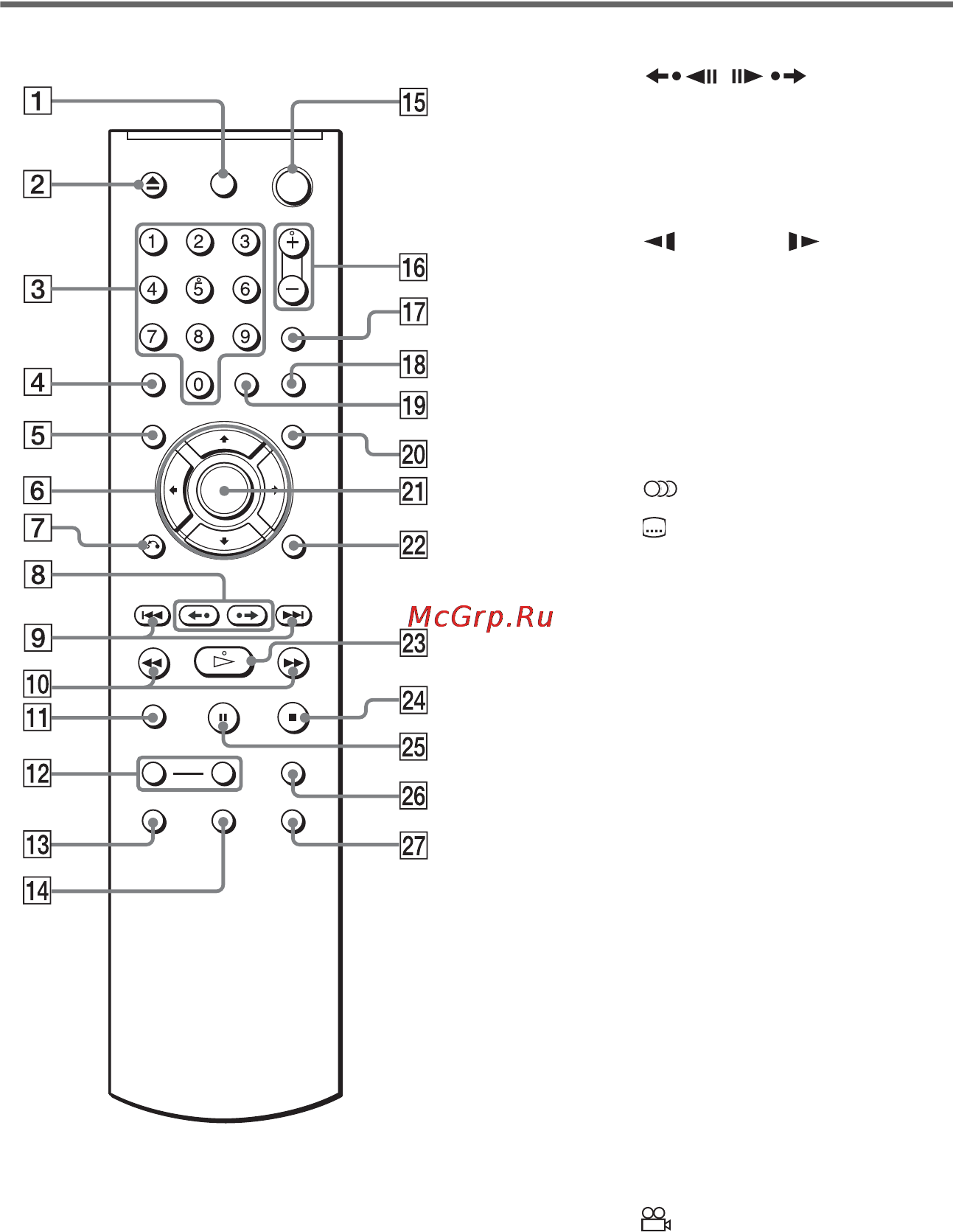Sony DVP-K68P [12/88] Пульт дистанционного управления