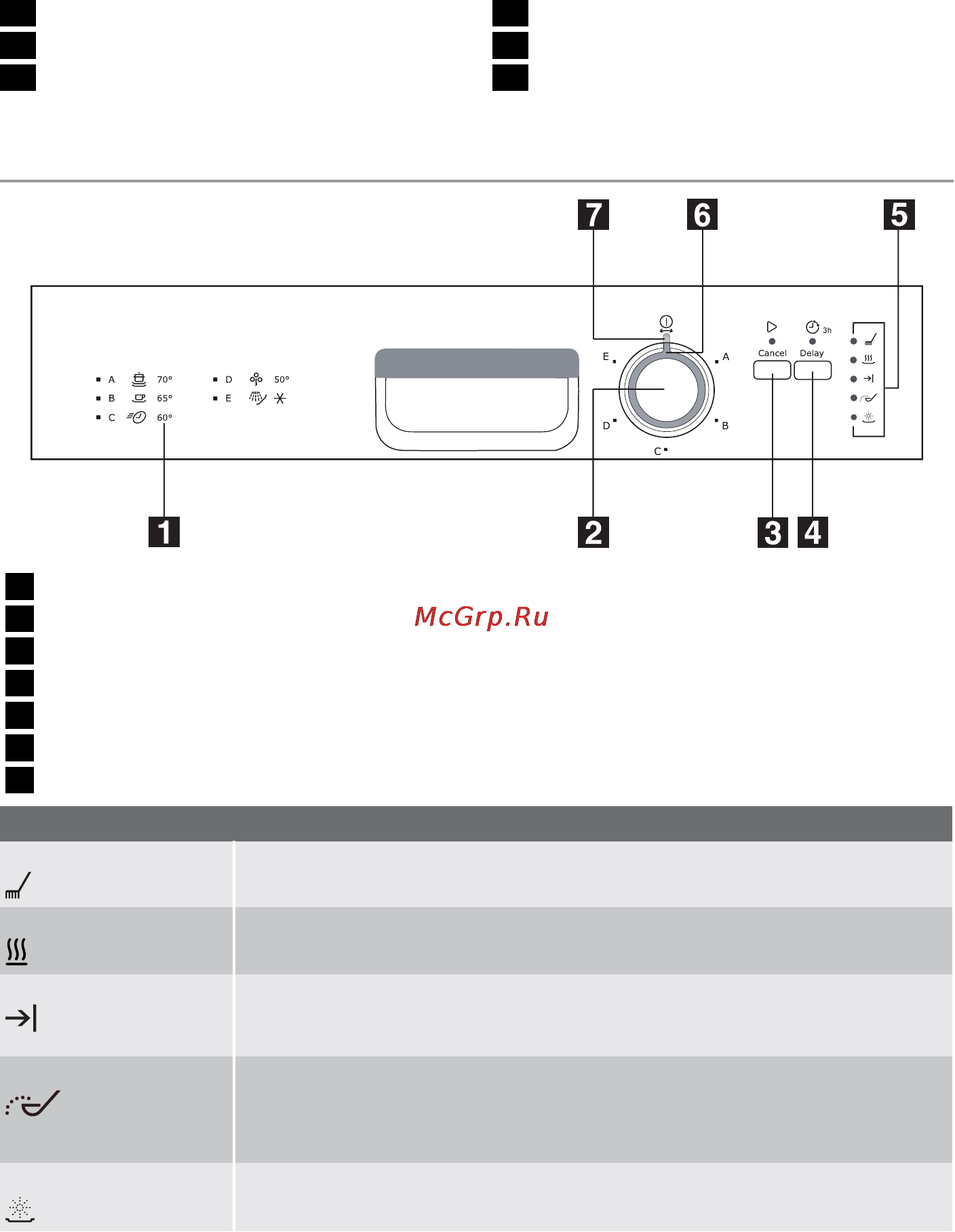 Electrolux ESF 43020 [4/76] Panel sterowania