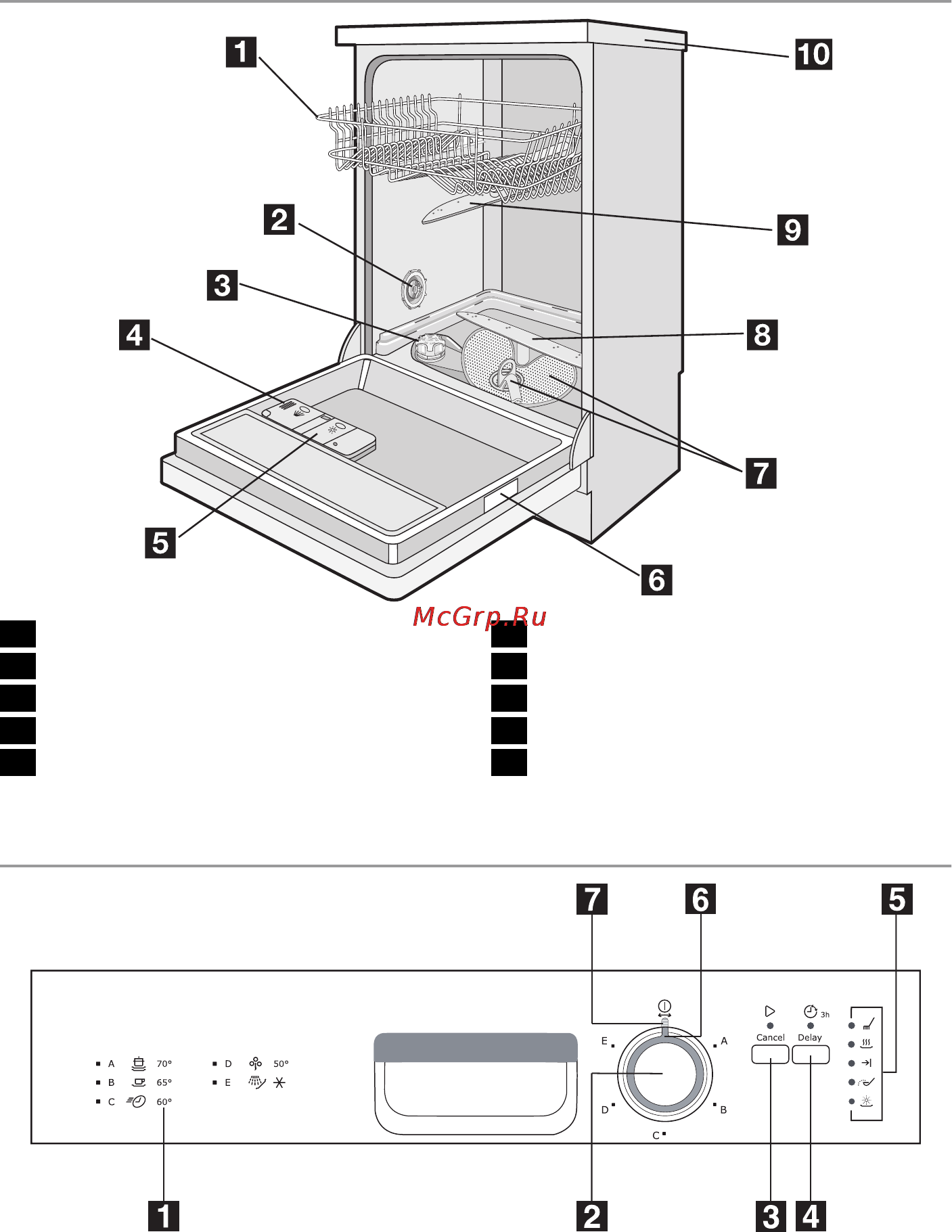 Electrolux ESF 43020 [40/76] Панель управления