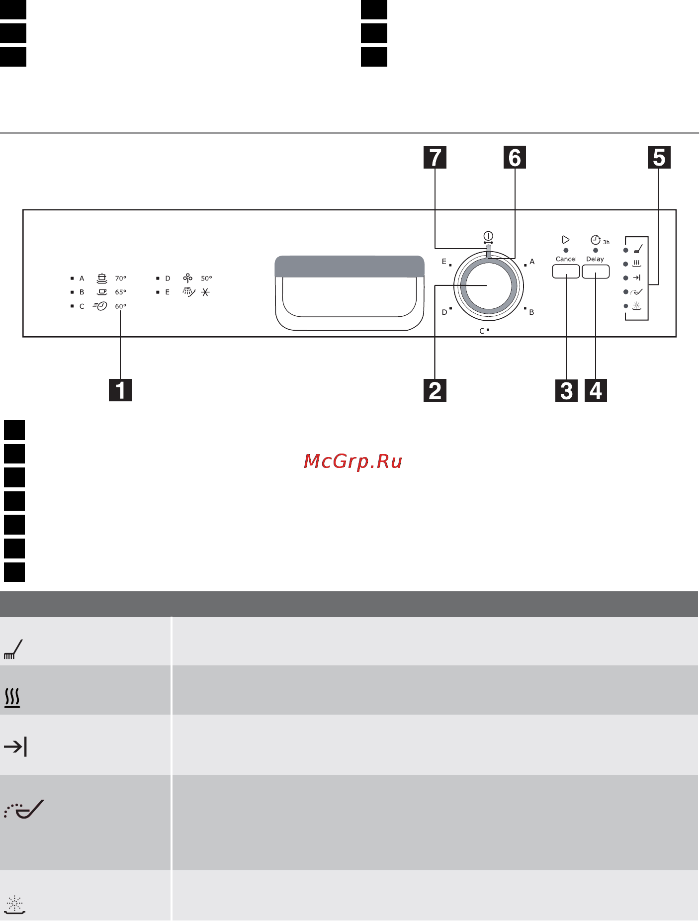 Electrolux ESF 43020 [60/76] Panel de mandos