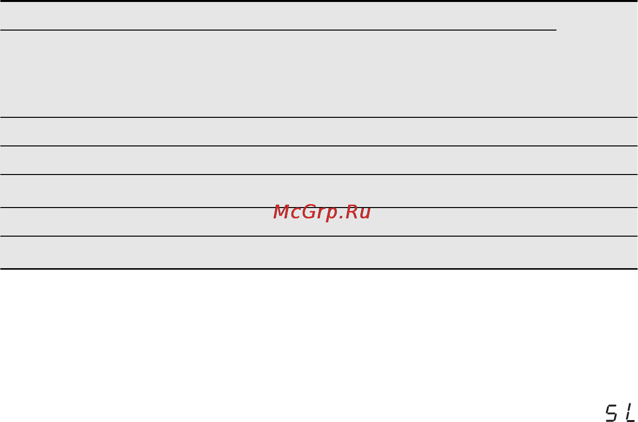 Electrolux ESF 2300 OS [8/18] Настройка устройства для смягчения воды