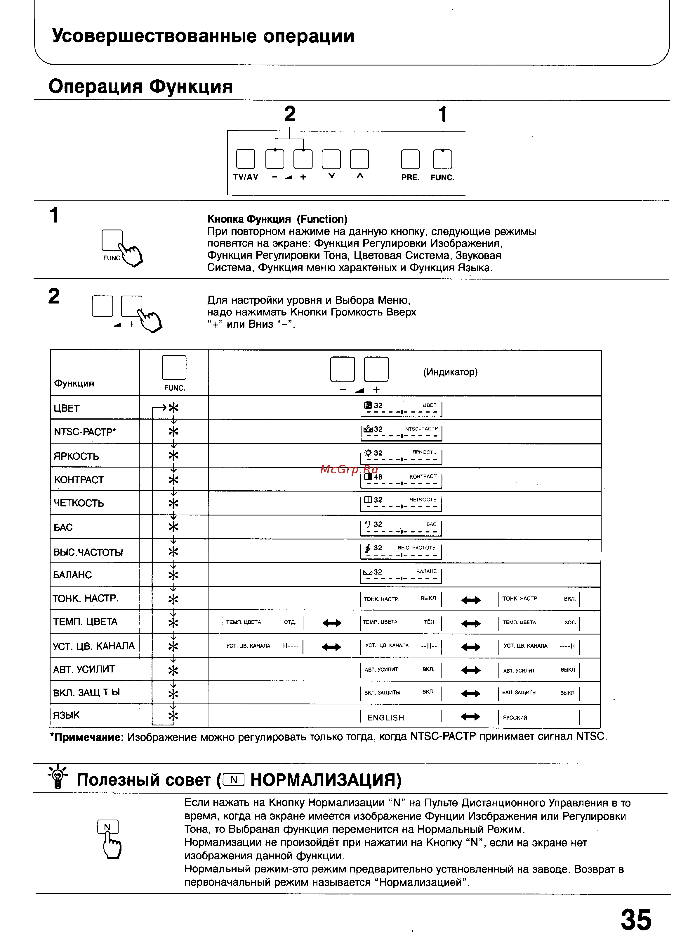 Panasonic TC-25G10R [33/41] Операция функция