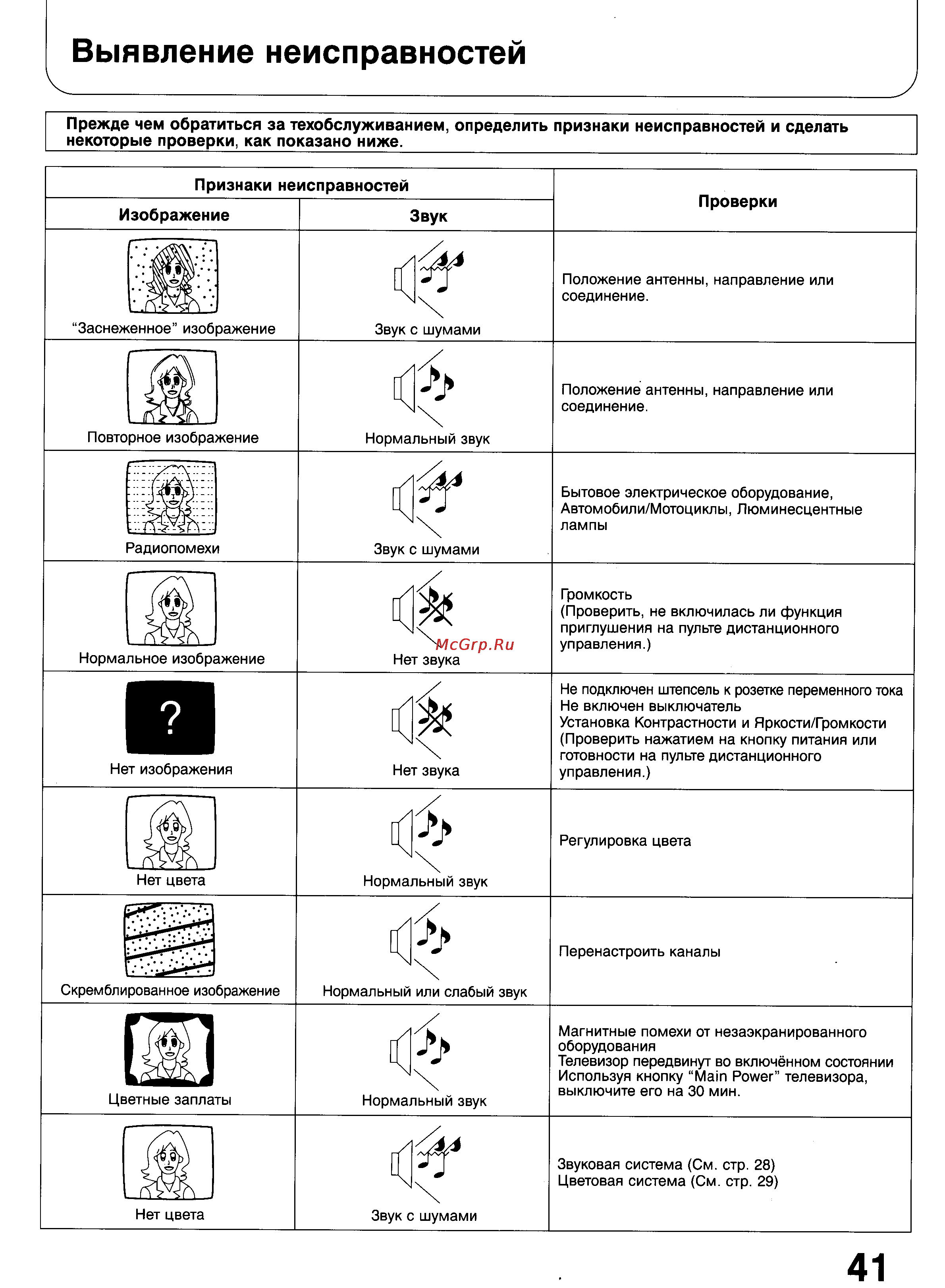 Panasonic TC-25G10R [39/41] Выявление неисправностей