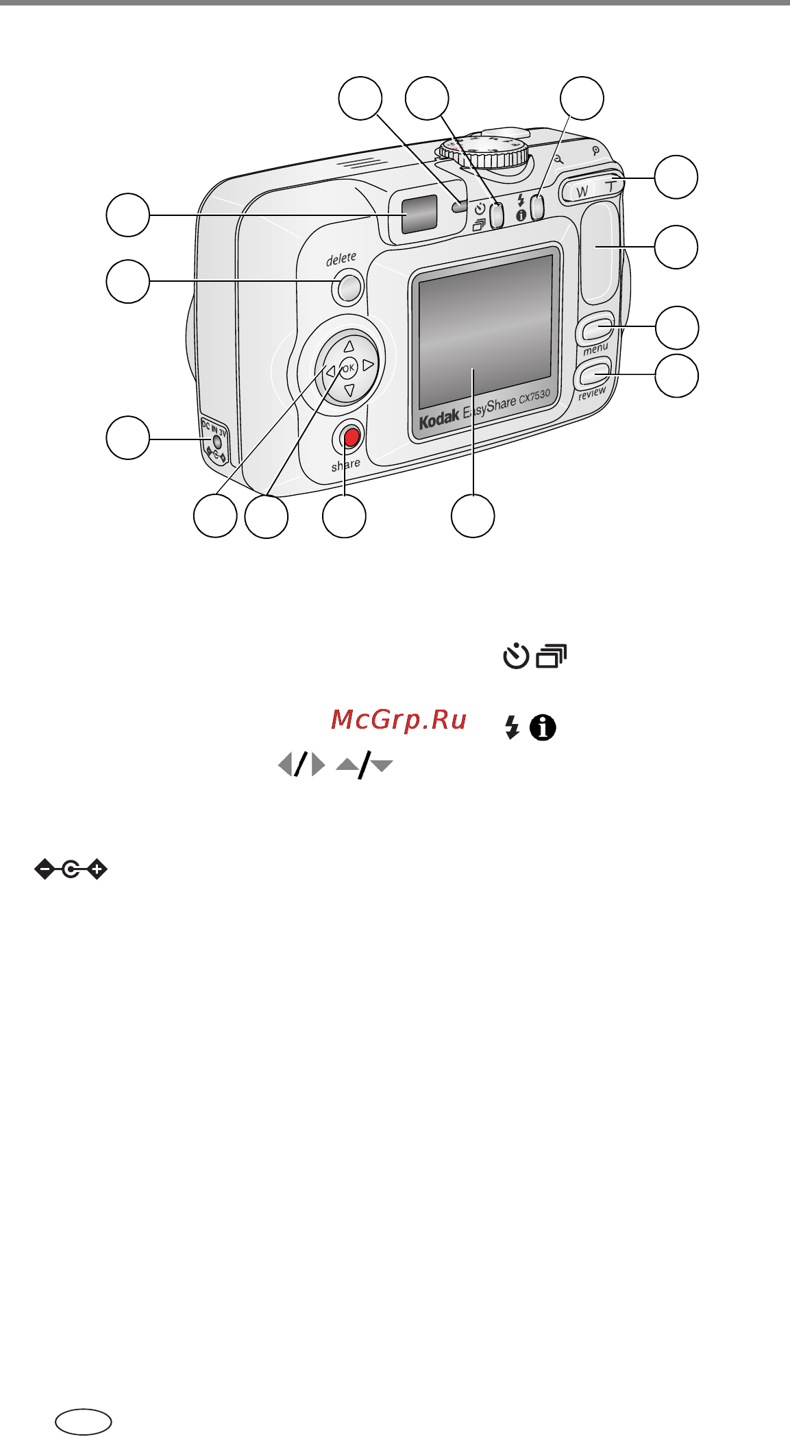 Kodak CX7530 [4/83] Вид сзади