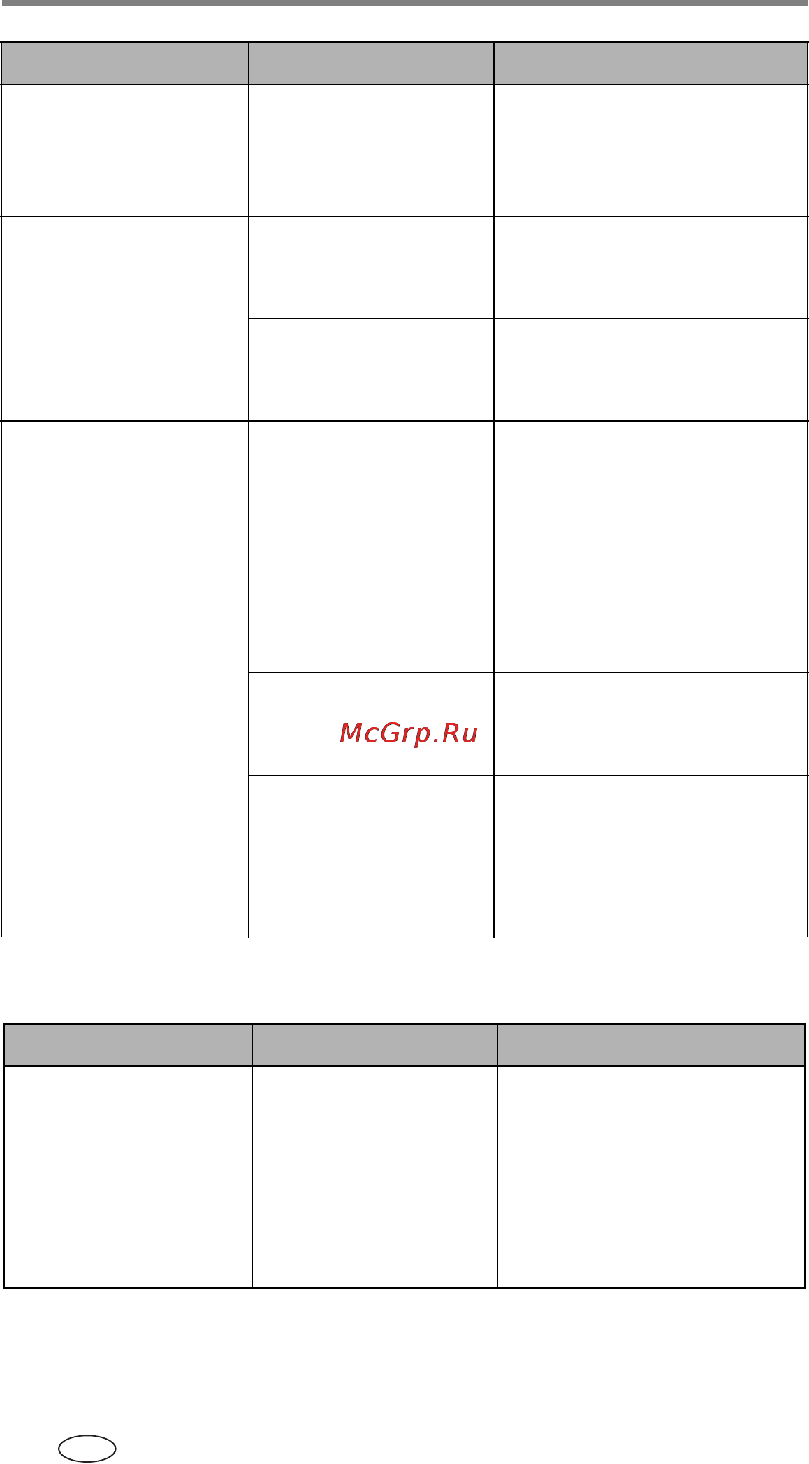 Kodak CX7530 [64/83] Неполадки при прямой печати