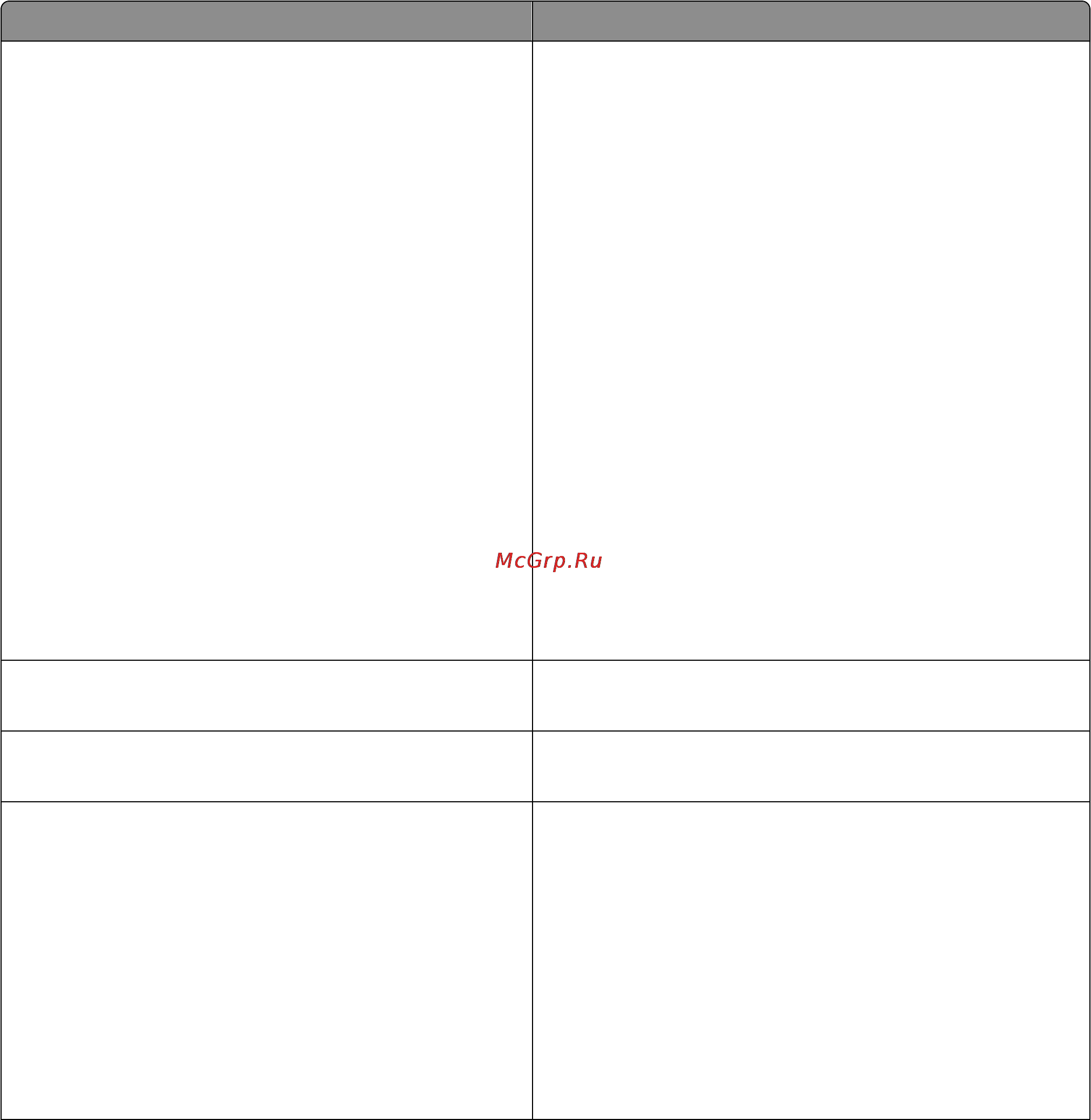 Dell 3333dn [260/350] Меню эмуляция pcl