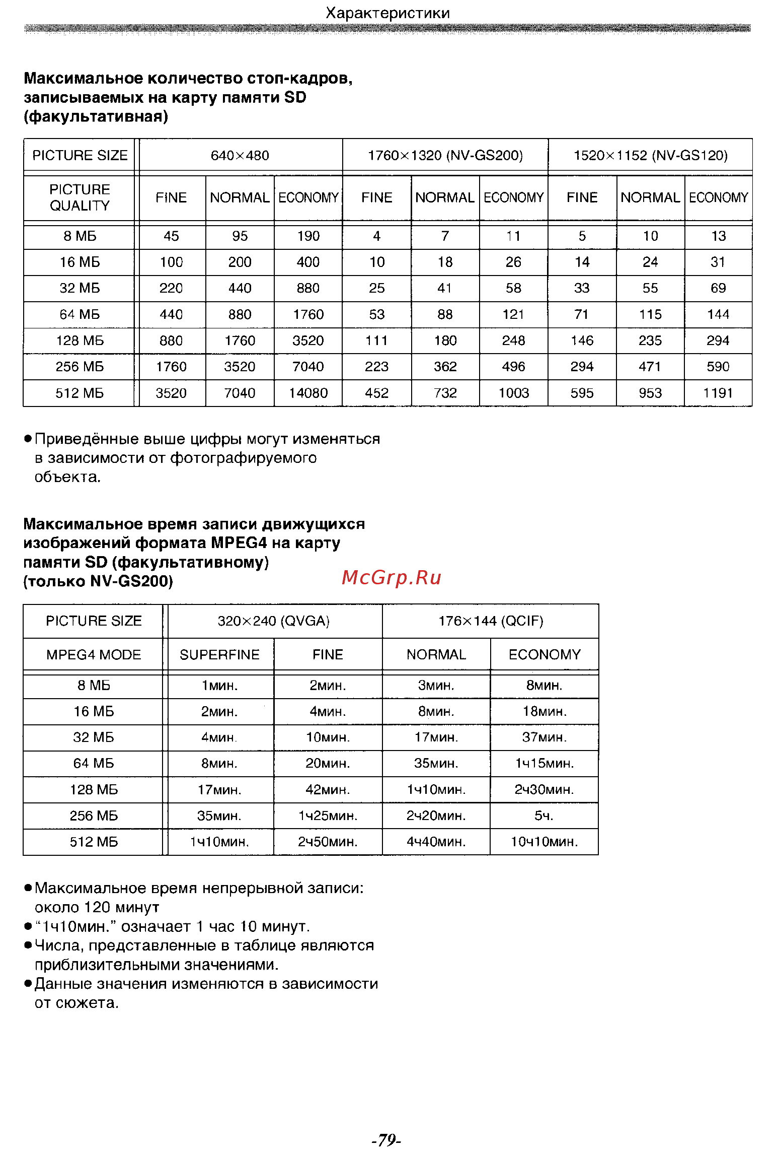 Panasonic NV-GS200 GC-S [79/80] Характеристики