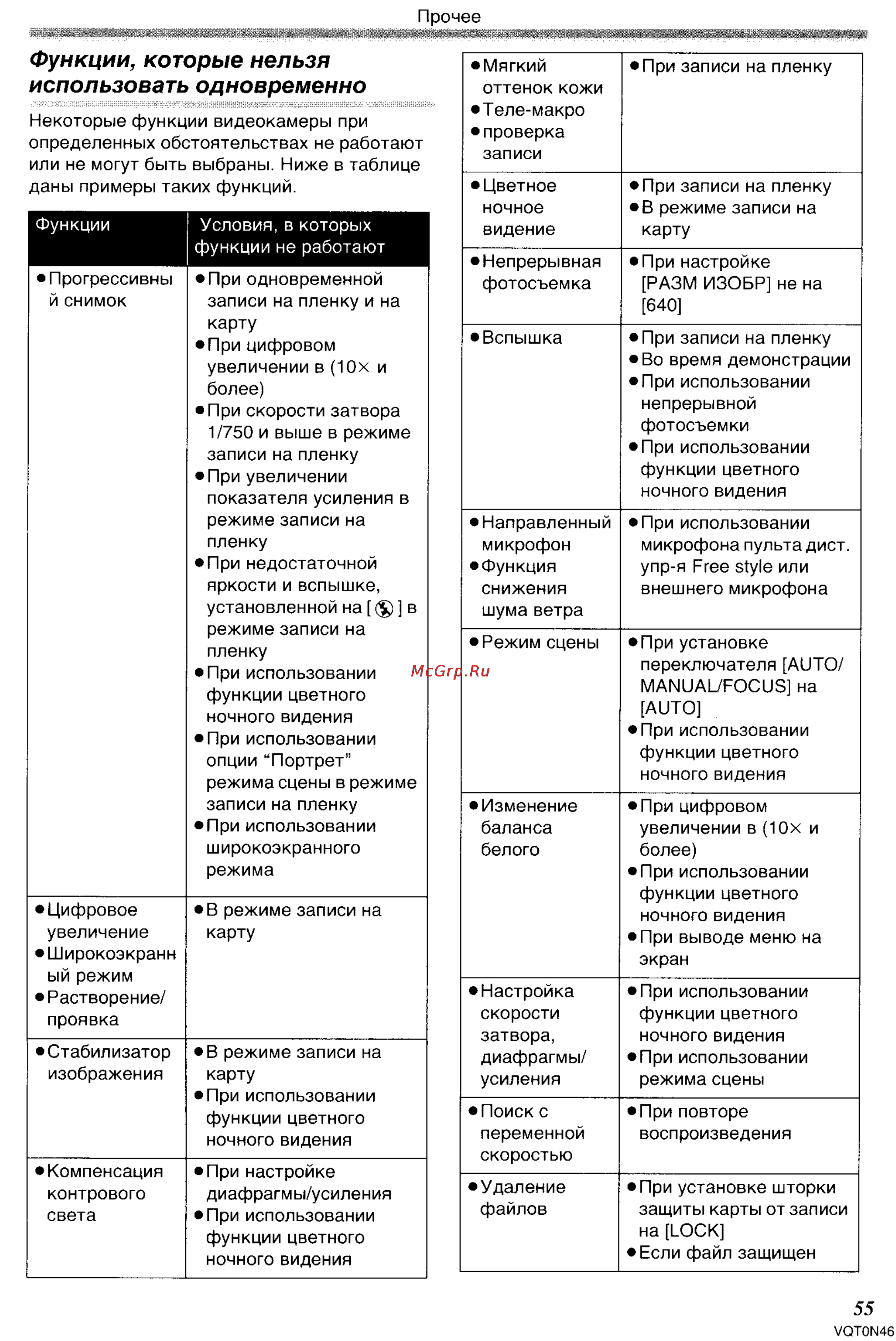Panasonic NV-GS150GC [55/92] Функции которые нельзя использовать одновременно