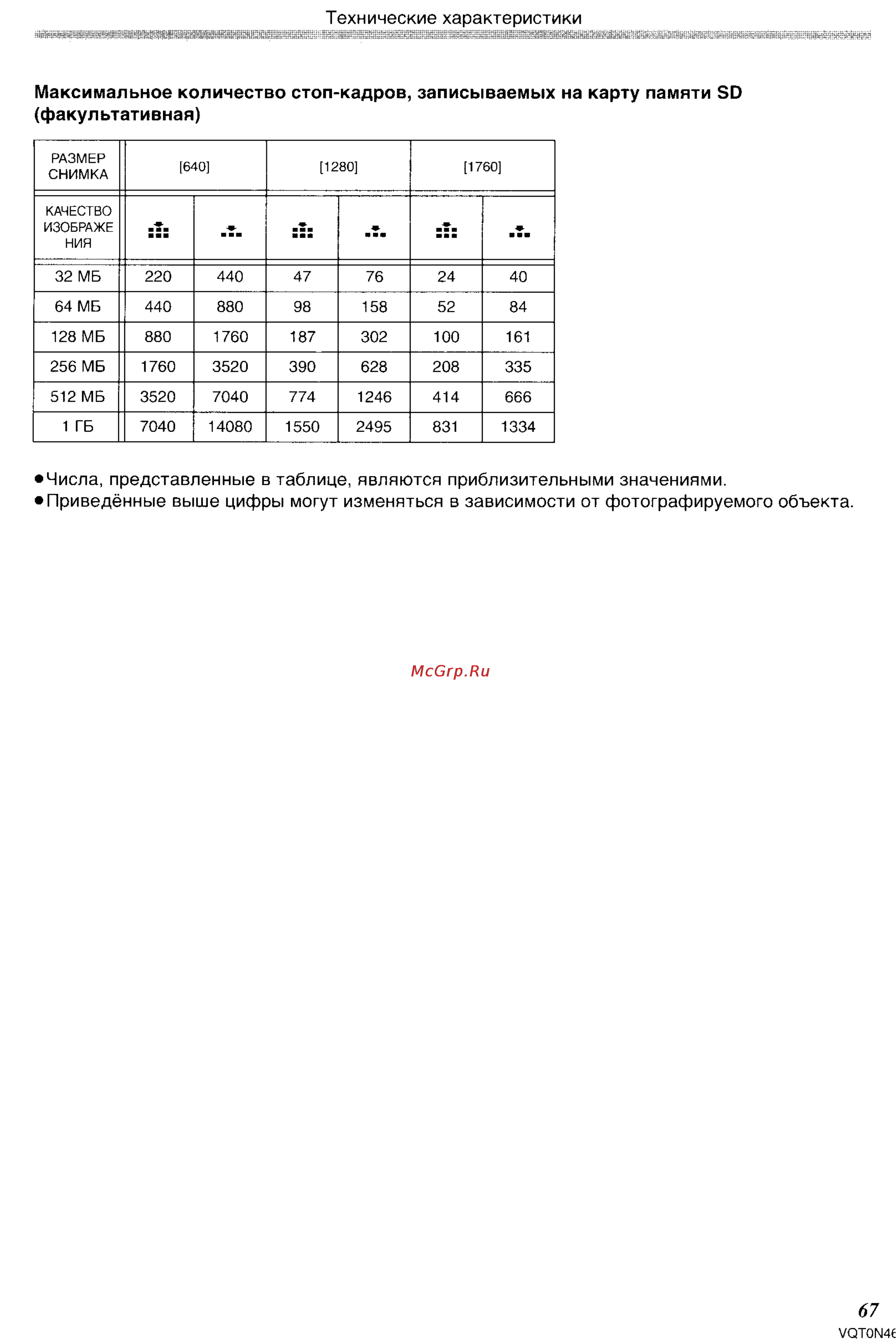 Panasonic NV-GS150GC [67/92] Технические характеристики