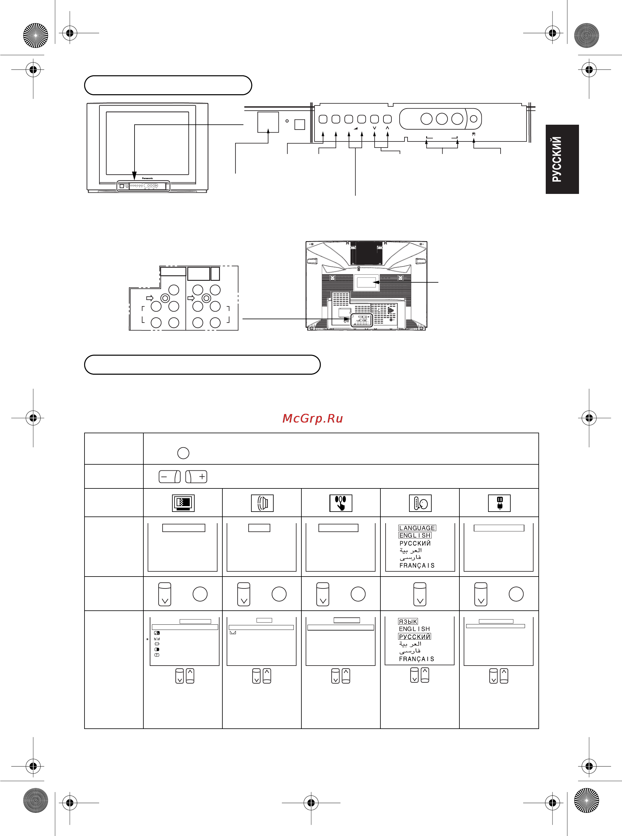 Panasonic TX-29FJ20T [5/26] Графическая схема главного меню