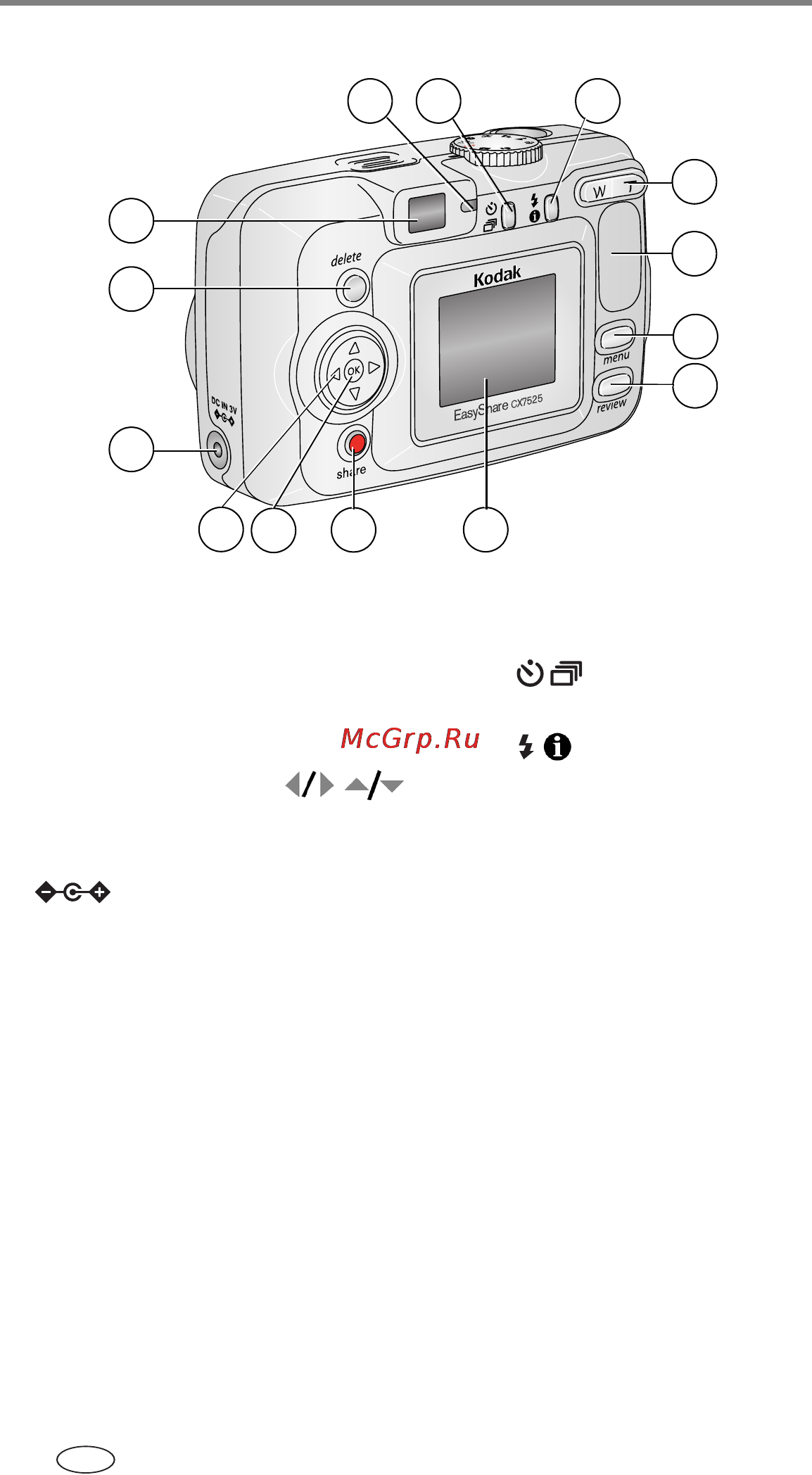 Kodak CX7525 [4/83] Вид сзади