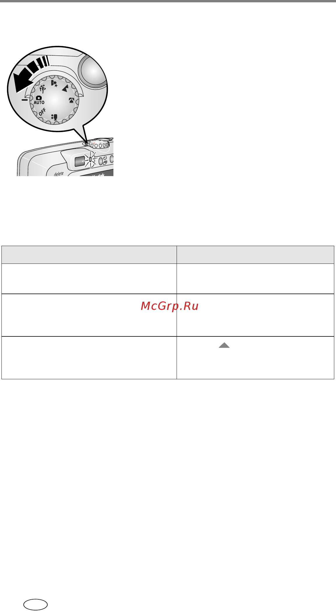 Kodak CX7330 [12/68] Изменение состояния дисплея