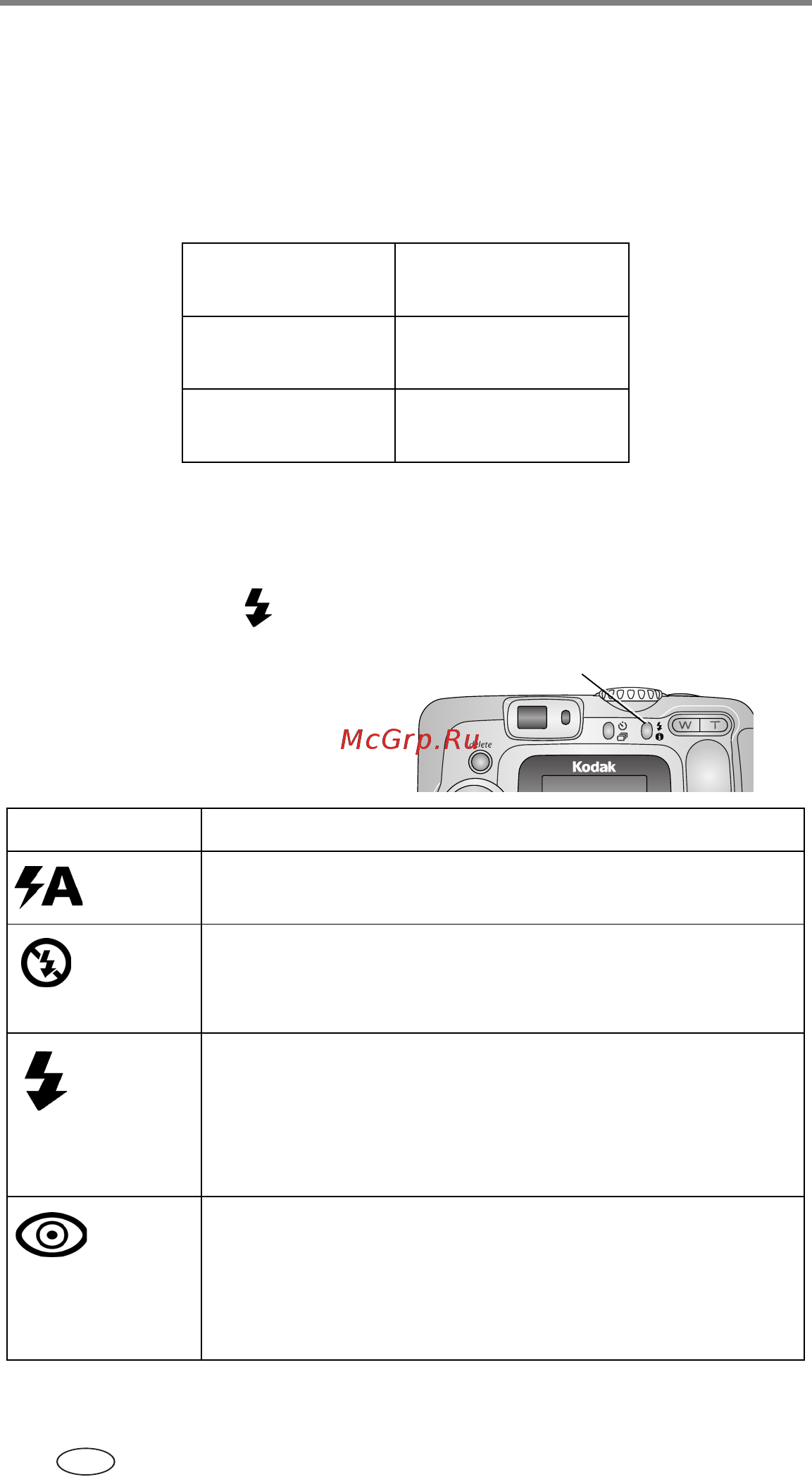 Kodak CX7330 [22/68] Кнопка вспышки состояния