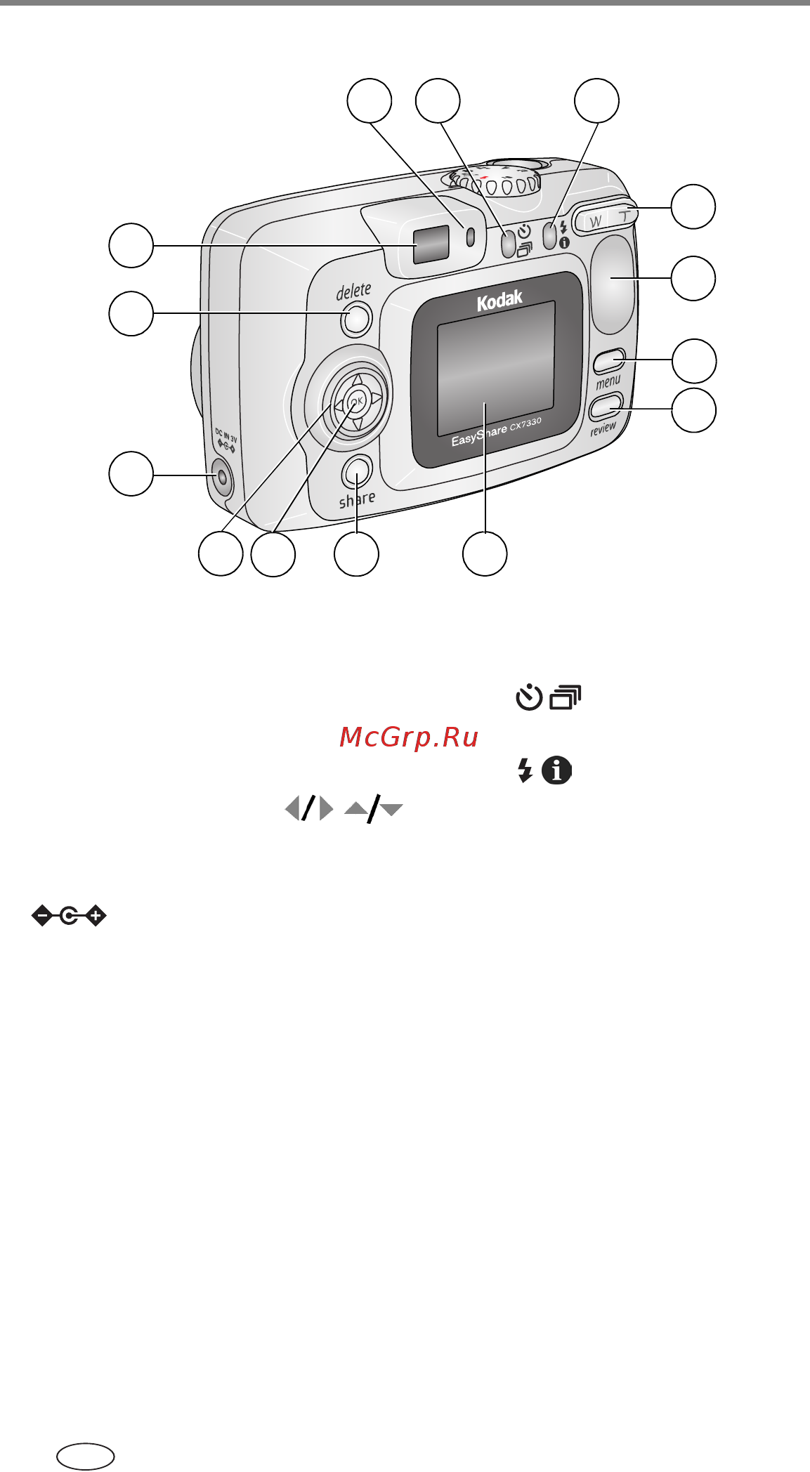 Kodak CX7330 [4/68] Вид сзади