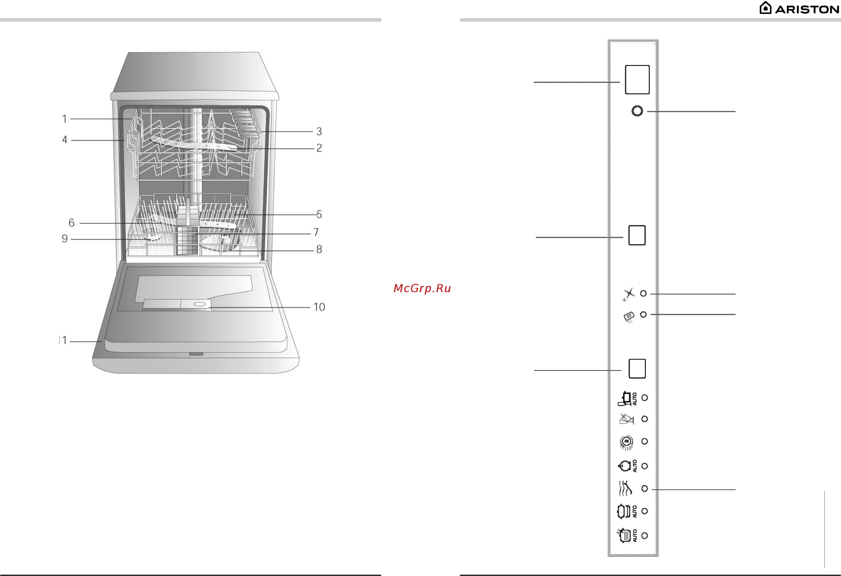 Ariston LI 675 DUO [4/14] Панель управления
