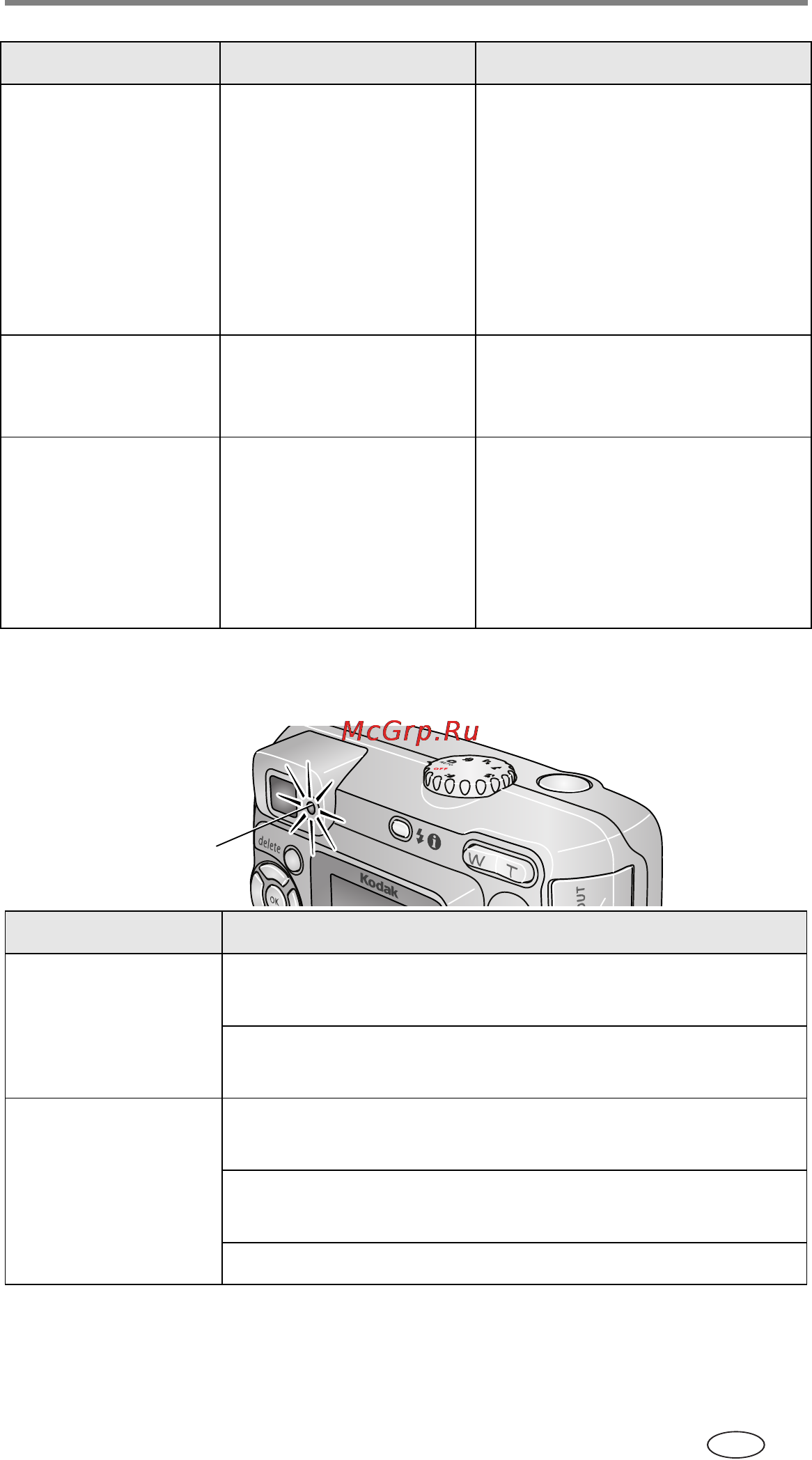 Kodak CX7220 [53/72] Сообщение причина решение
