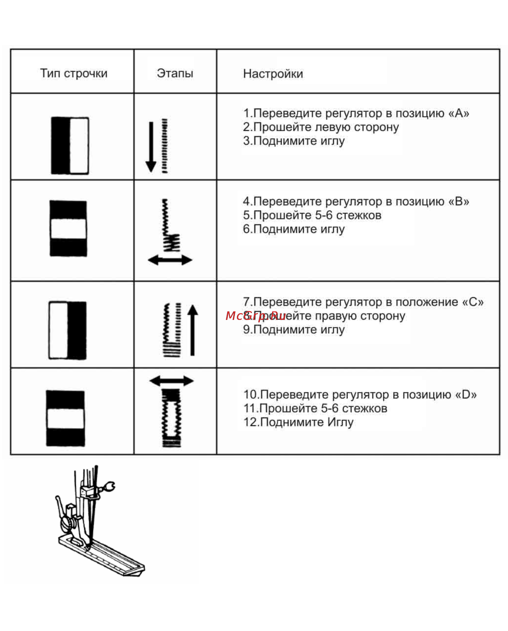 Aurora 515 [30/35] Выметывание петель