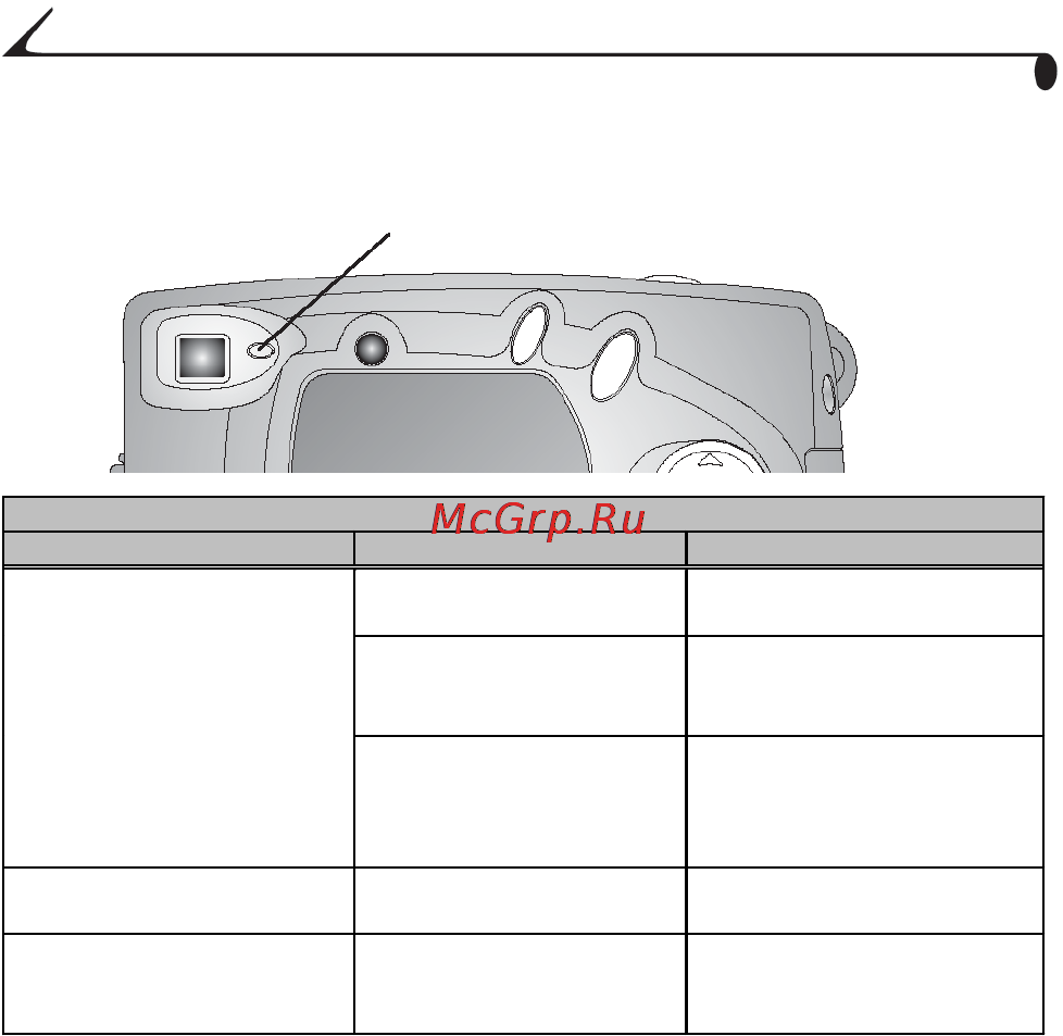 Kodak CX4300 [78/108] Режимы равоты лампочки готовности