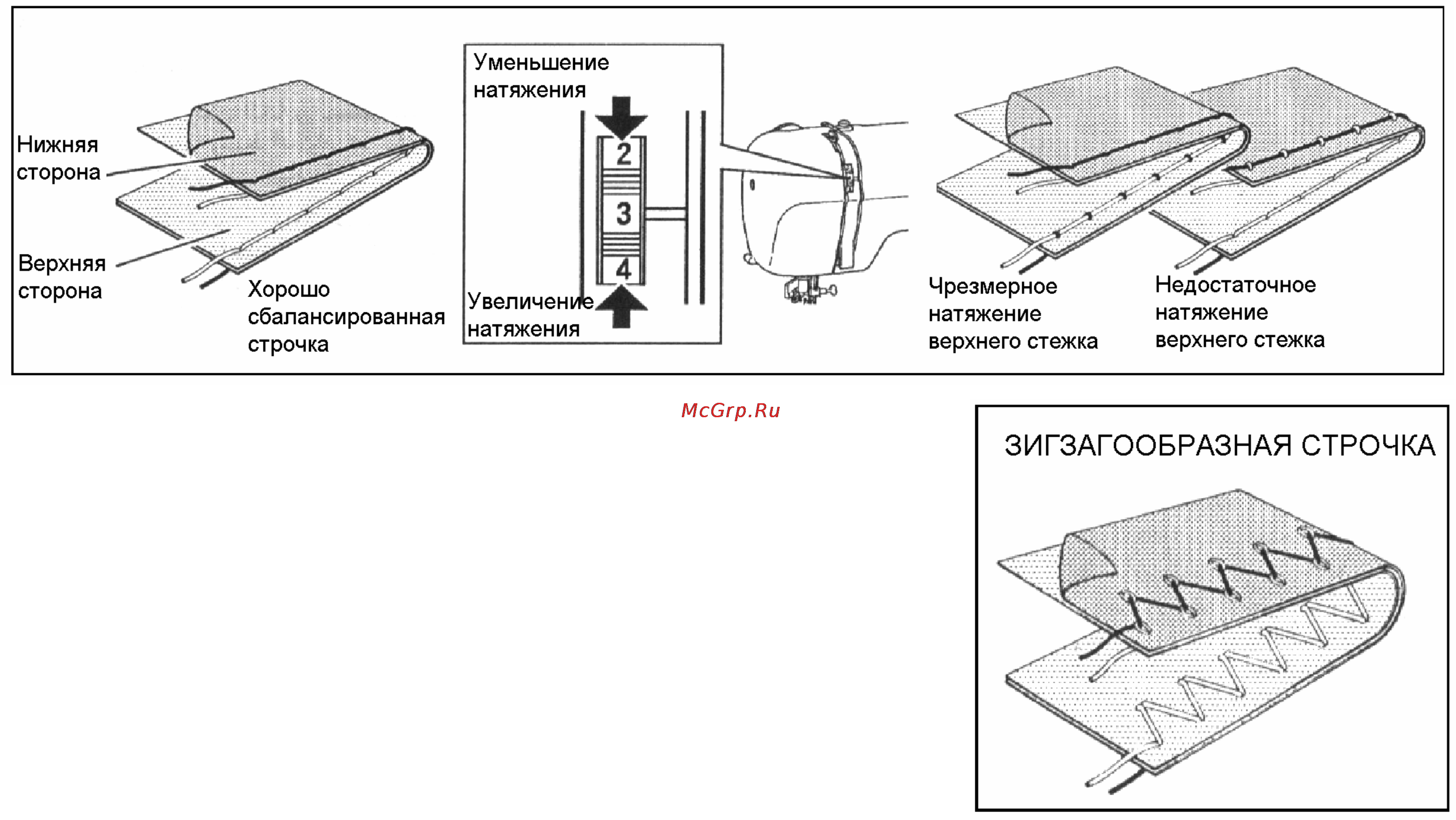 Aurora 505 [14/33] Выполнение прямой строчки