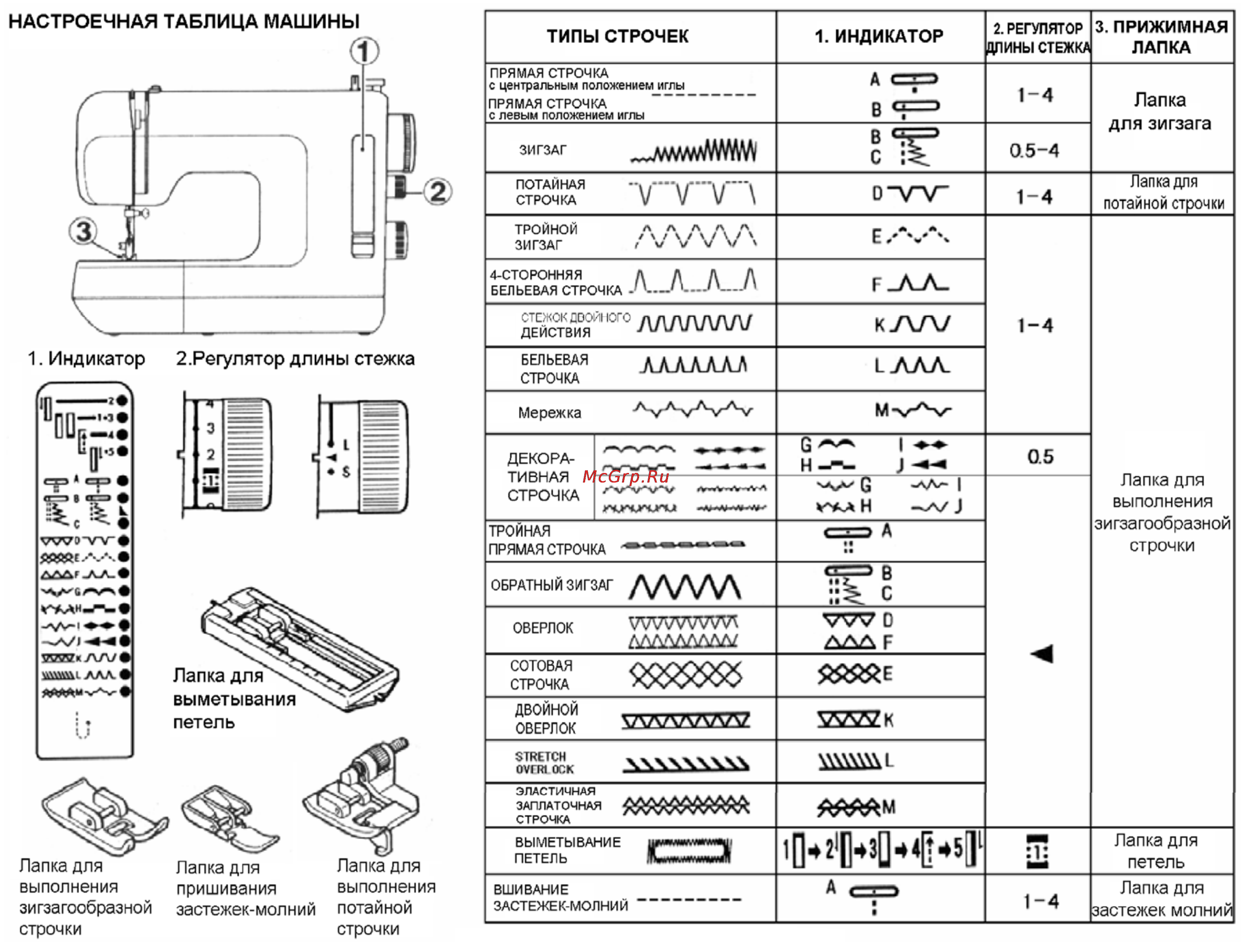 Aurora 505 Инструкция по эксплуатации онлайн [18/33] 32534