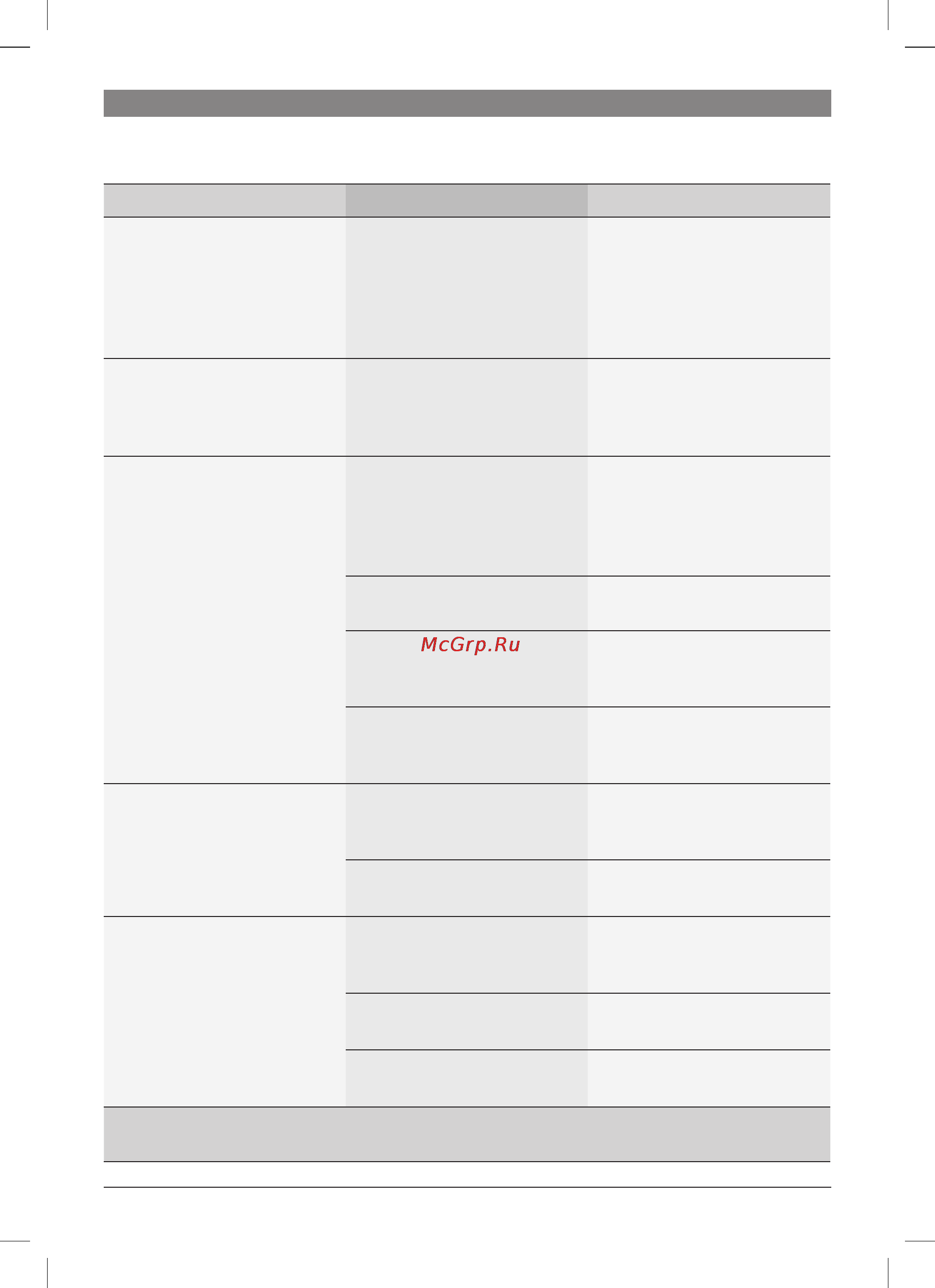 Bosch TES 50324 VeroCafe Latte [41/128] Eliminer soi même les problèmes simples