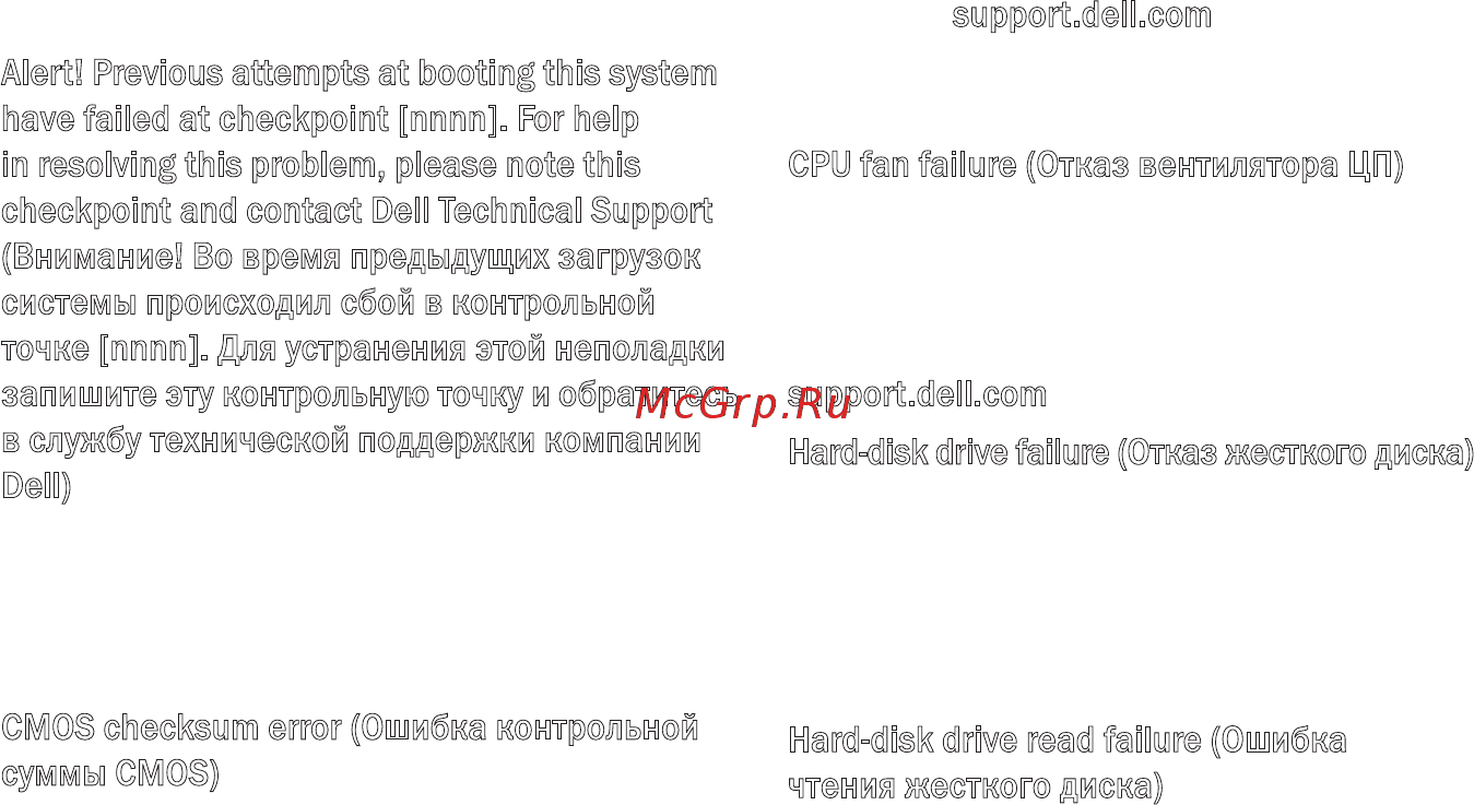 Dell Inspiron PP29L [37/78] Использование средств технической поддержки