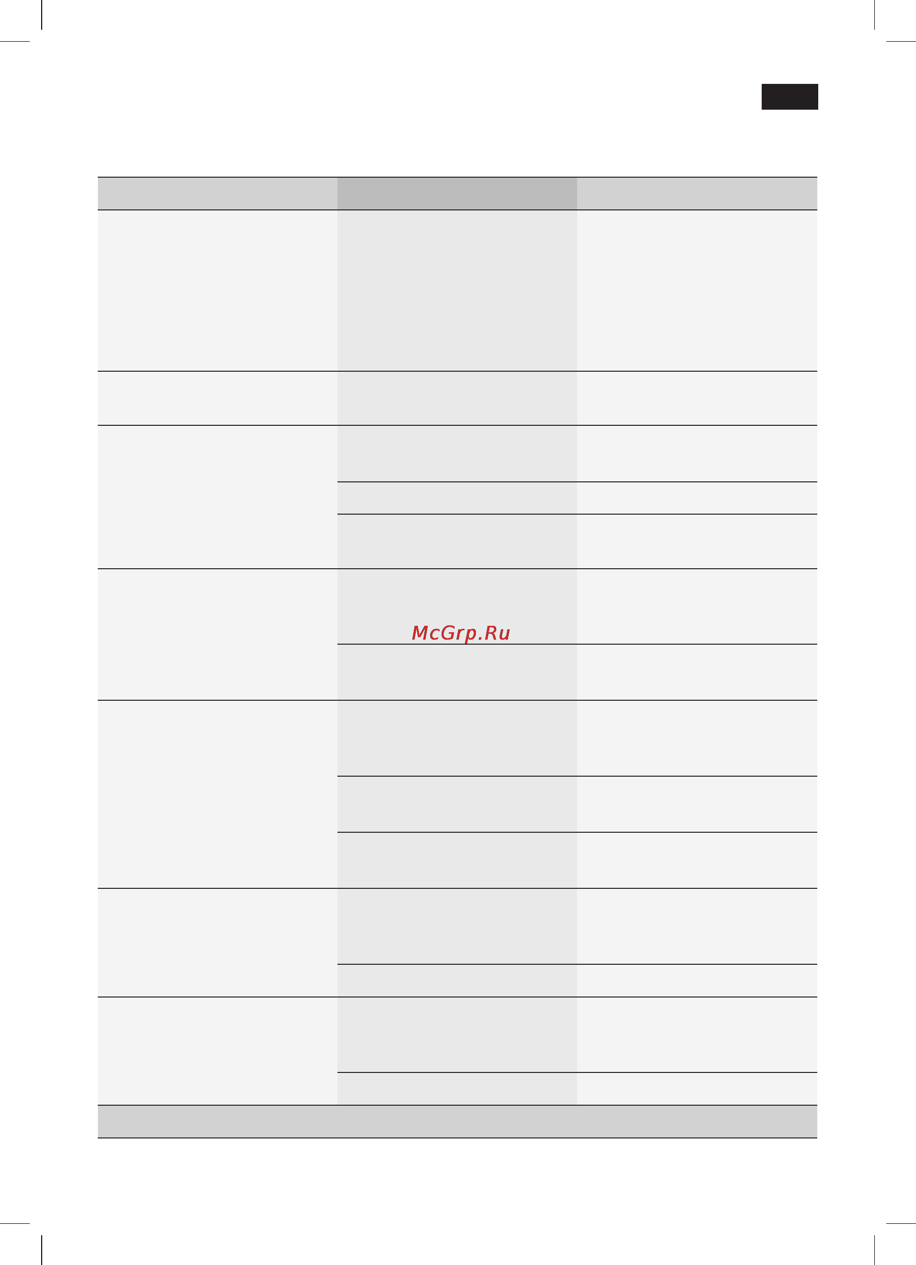 Siemens TE706209RW [25/148] Simple troubleshooting