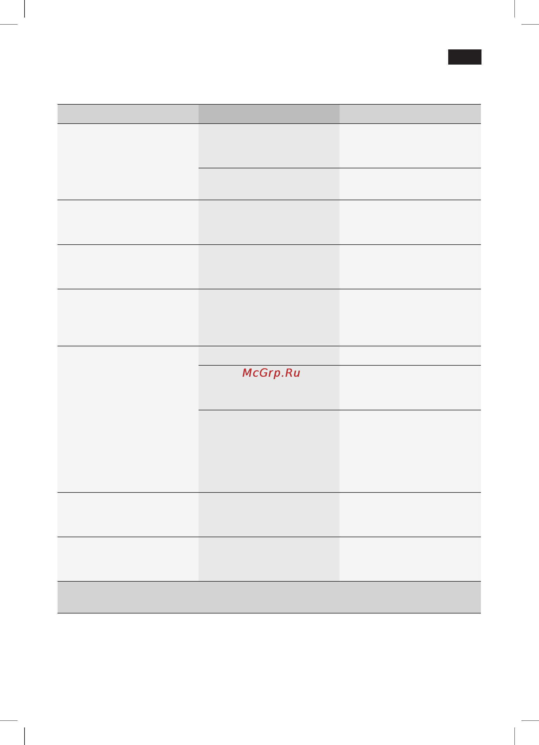 Siemens TE706209RW [95/148] Eenvoudige problemen zelf oplossen