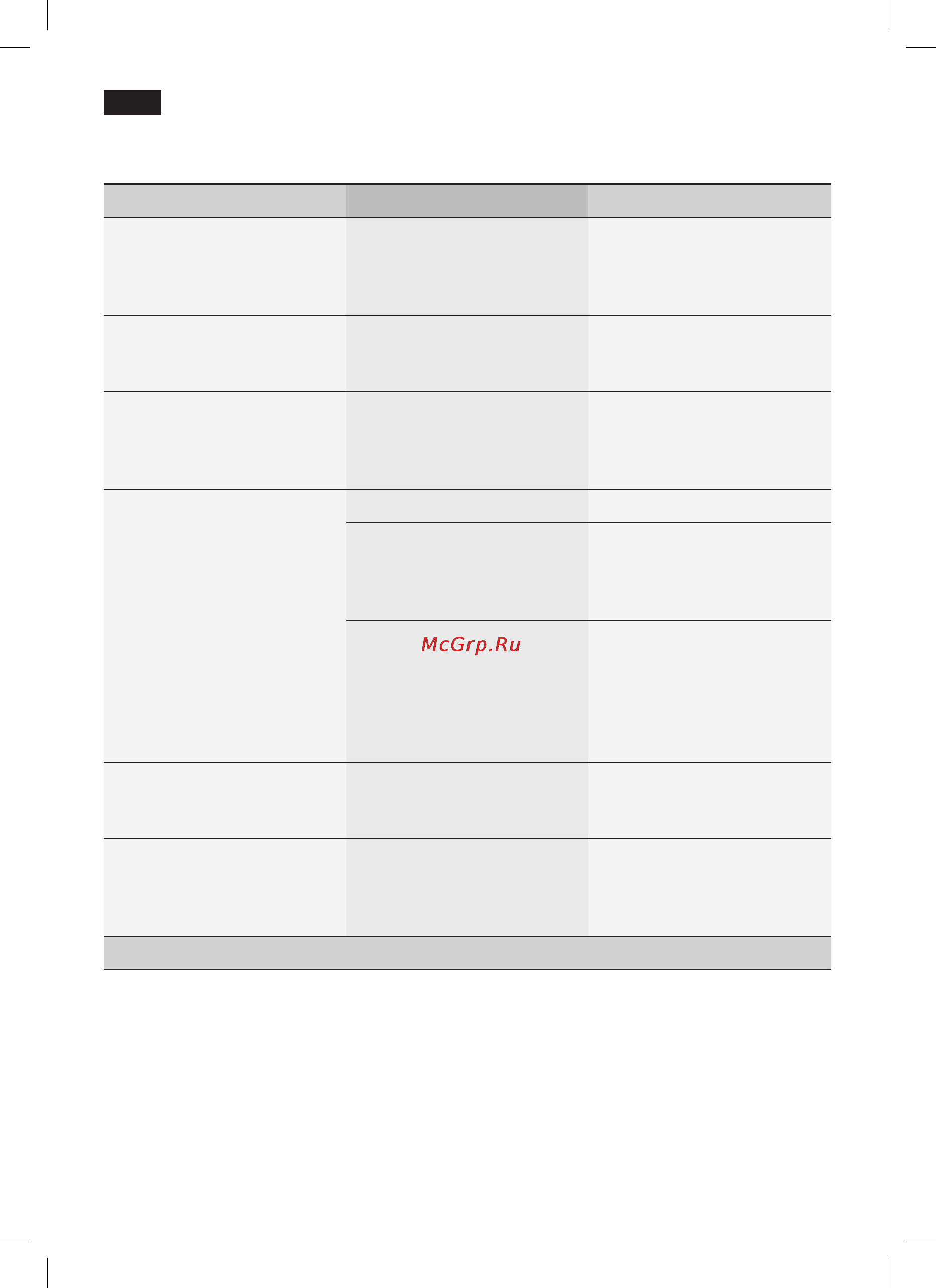 Siemens TE706201RW [26/148] Simple troubleshooting