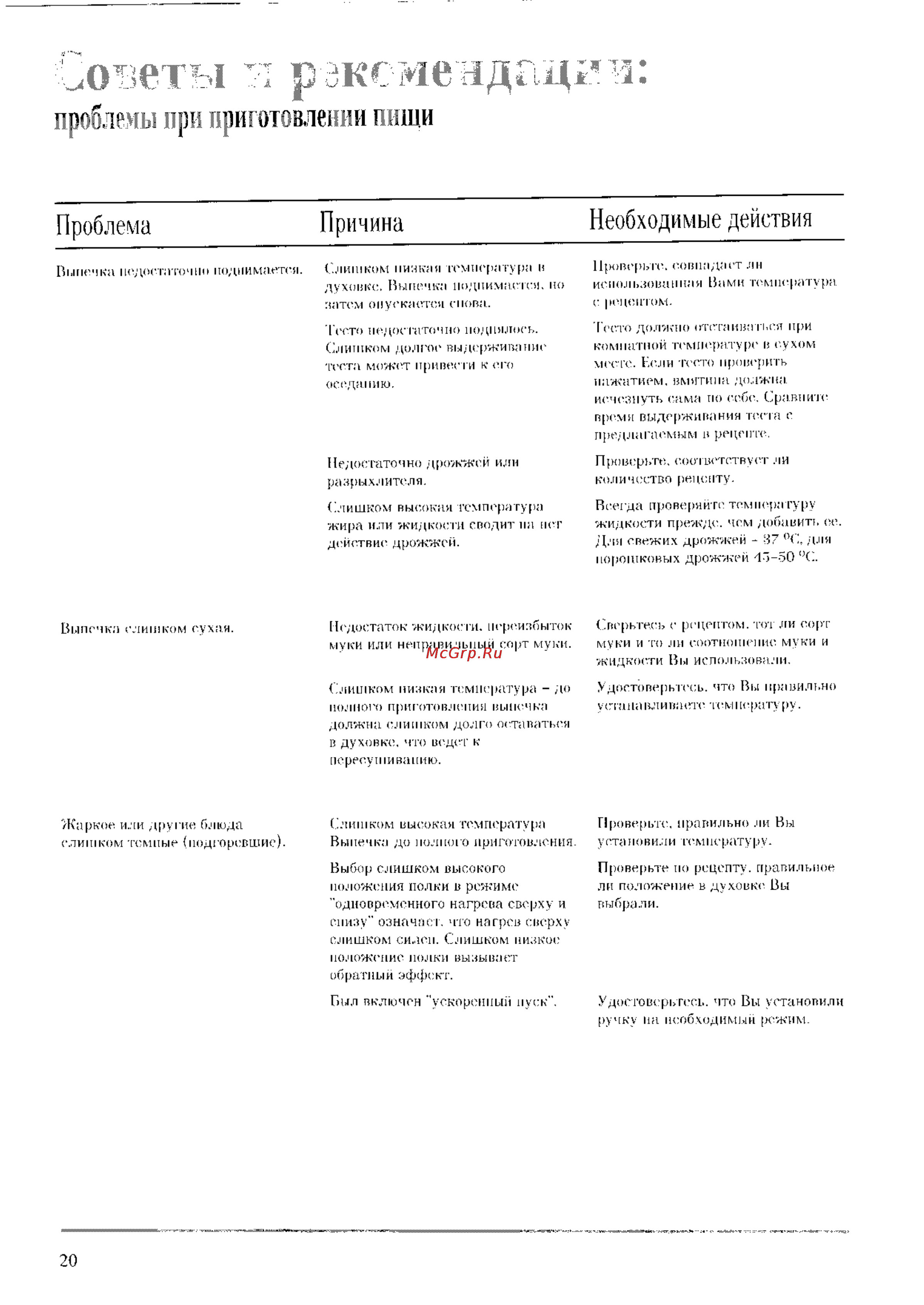 Zanussi ZL 54 C [20/23] Советы