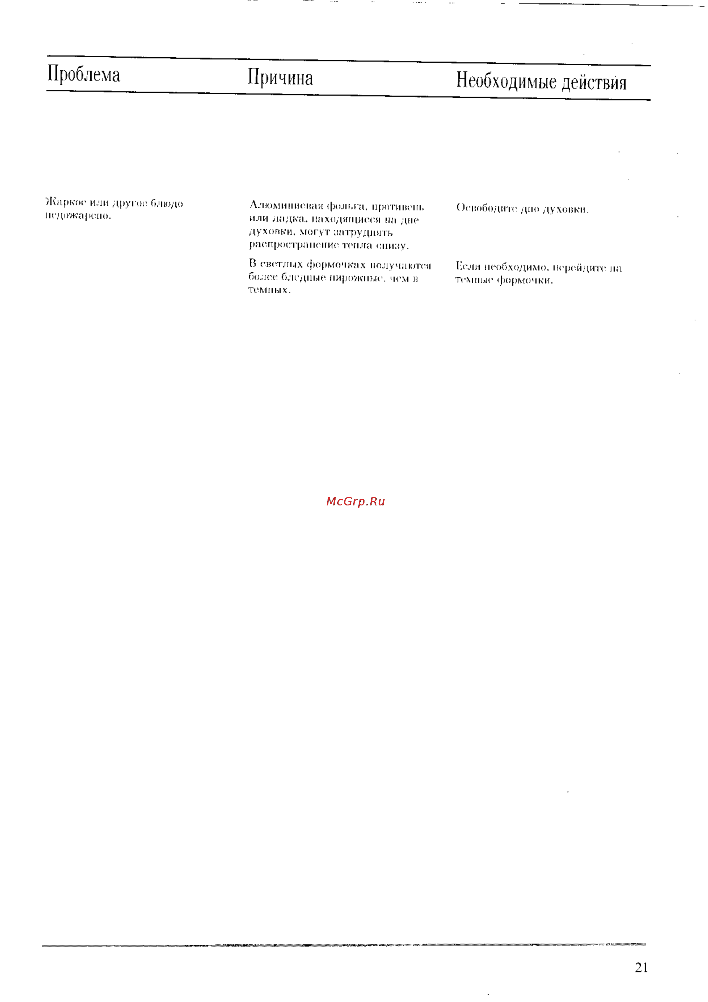 Zanussi ZL 54 C [21/23] Проблема причина необходимые действия