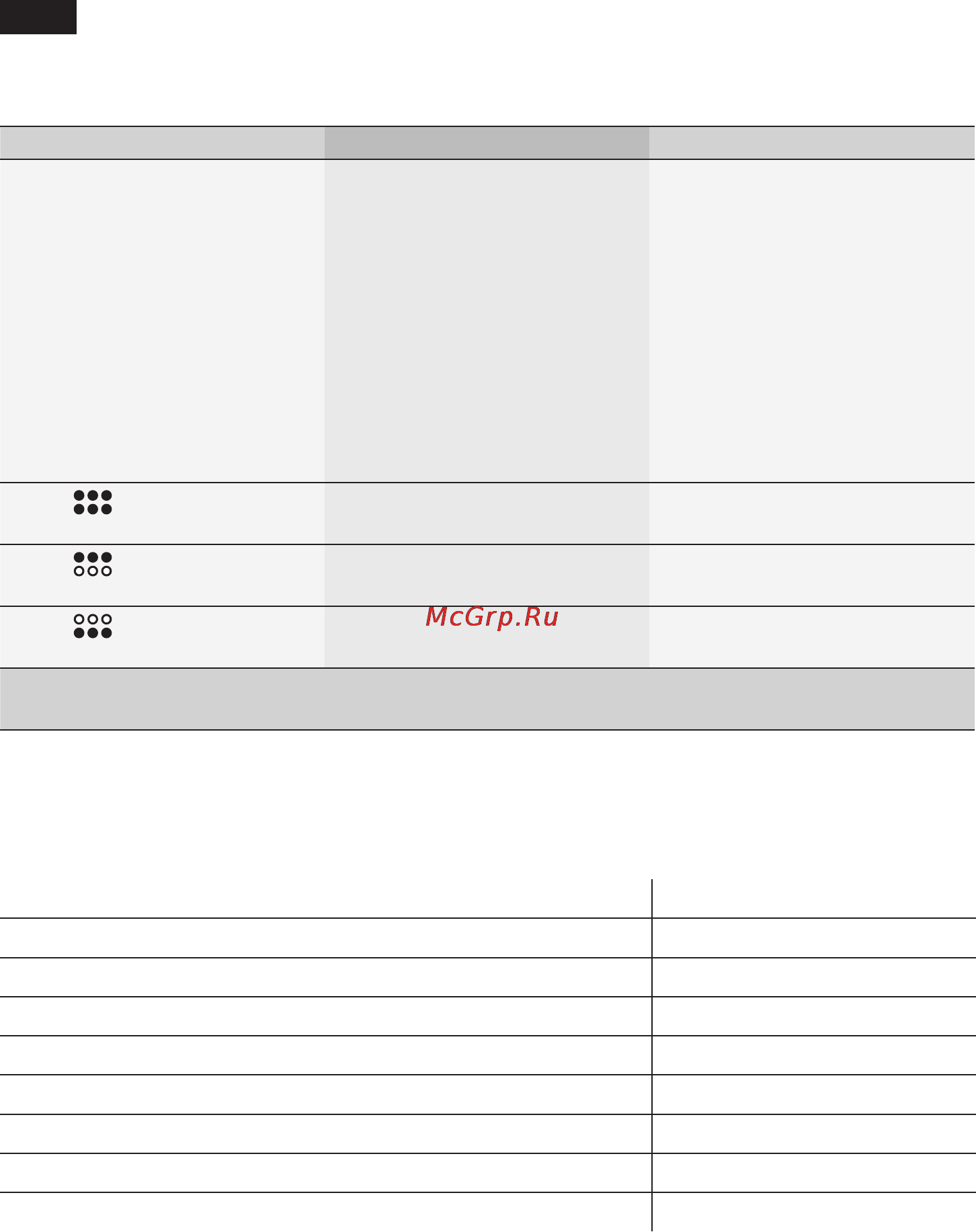 Siemens TE501203RW [22/117] Simple troubleshooting