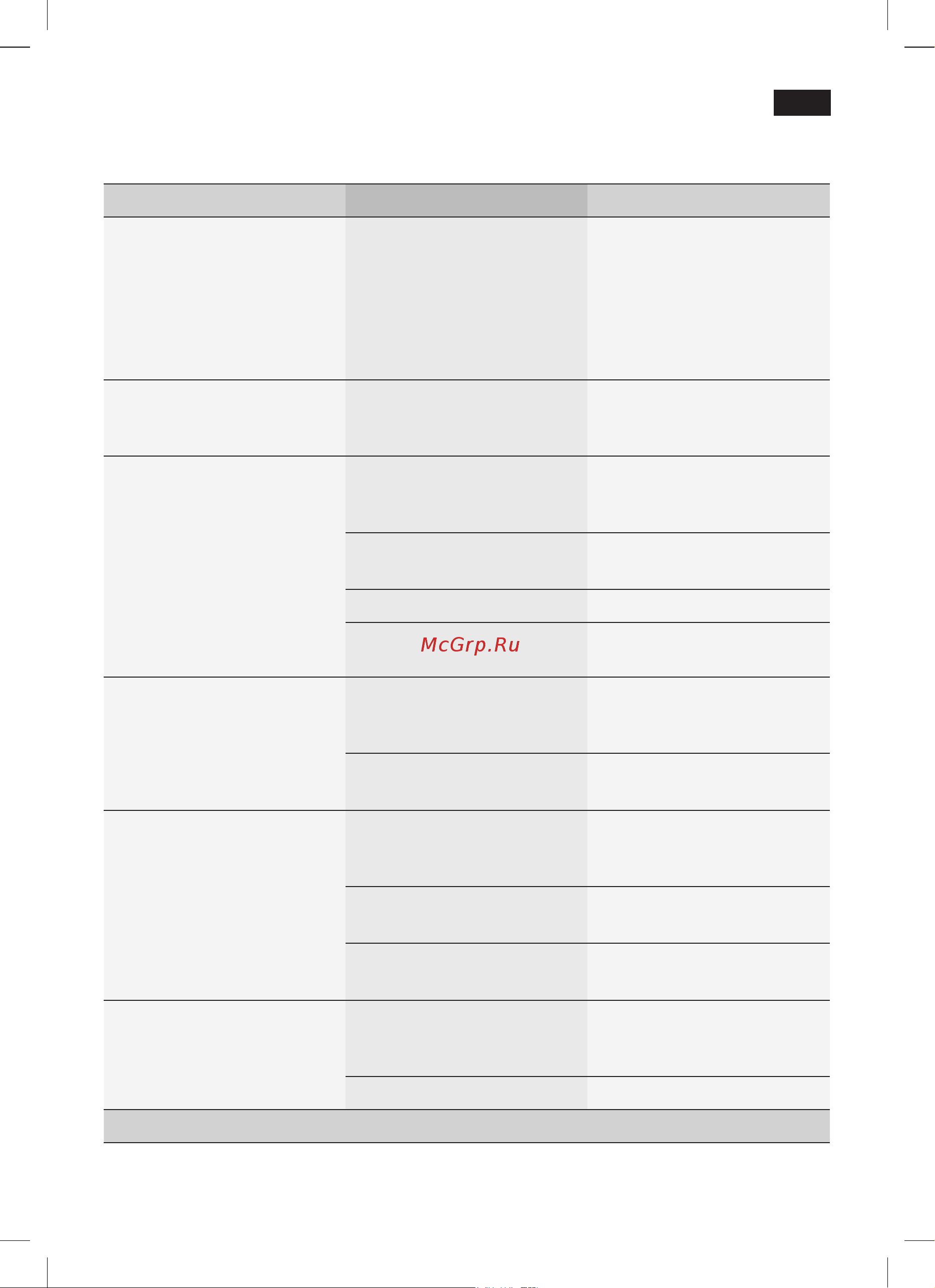 Siemens TE506209RW [21/124] Simple troubleshooting