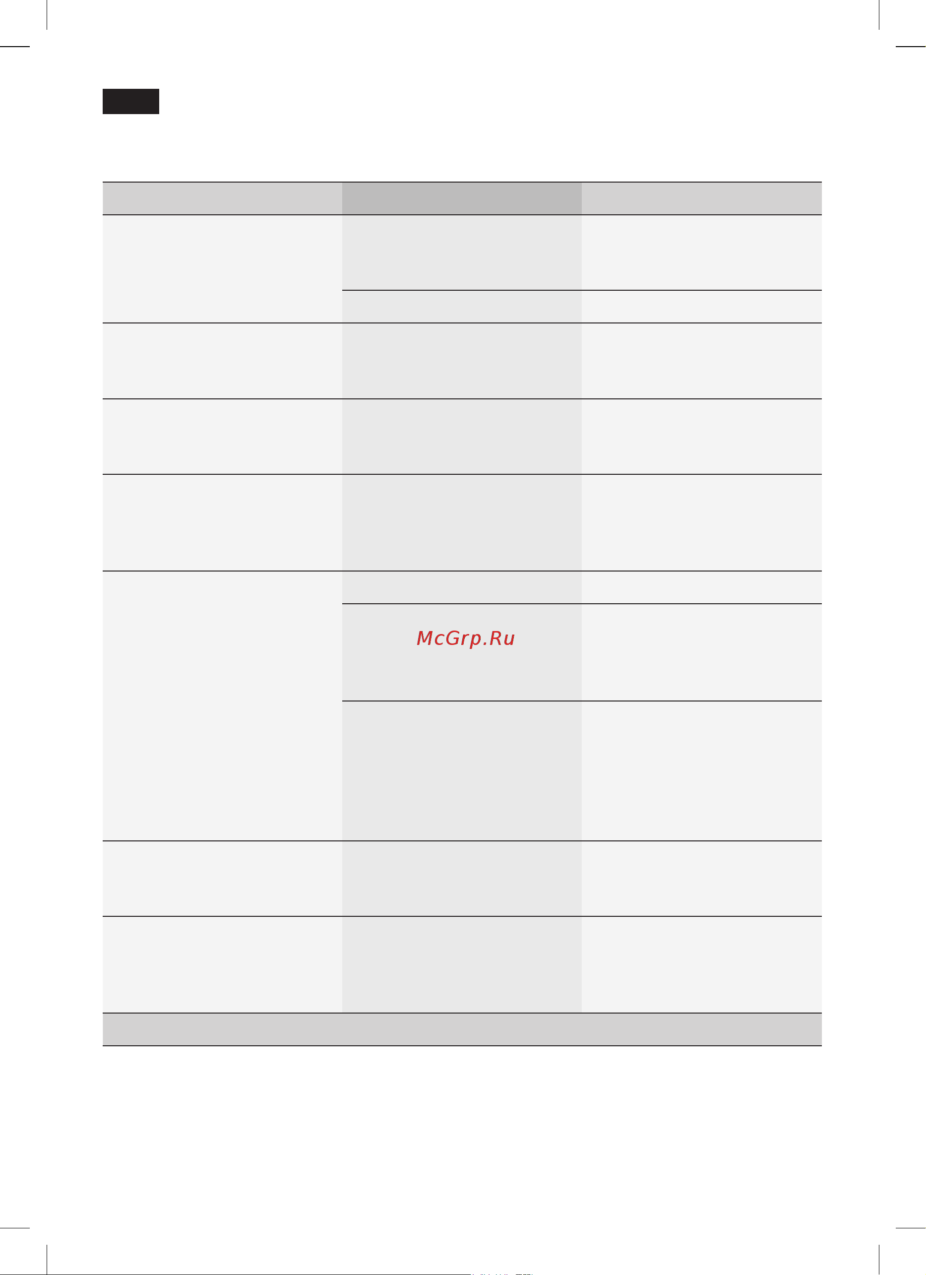 Siemens TE506201RW [22/124] Simple troubleshooting