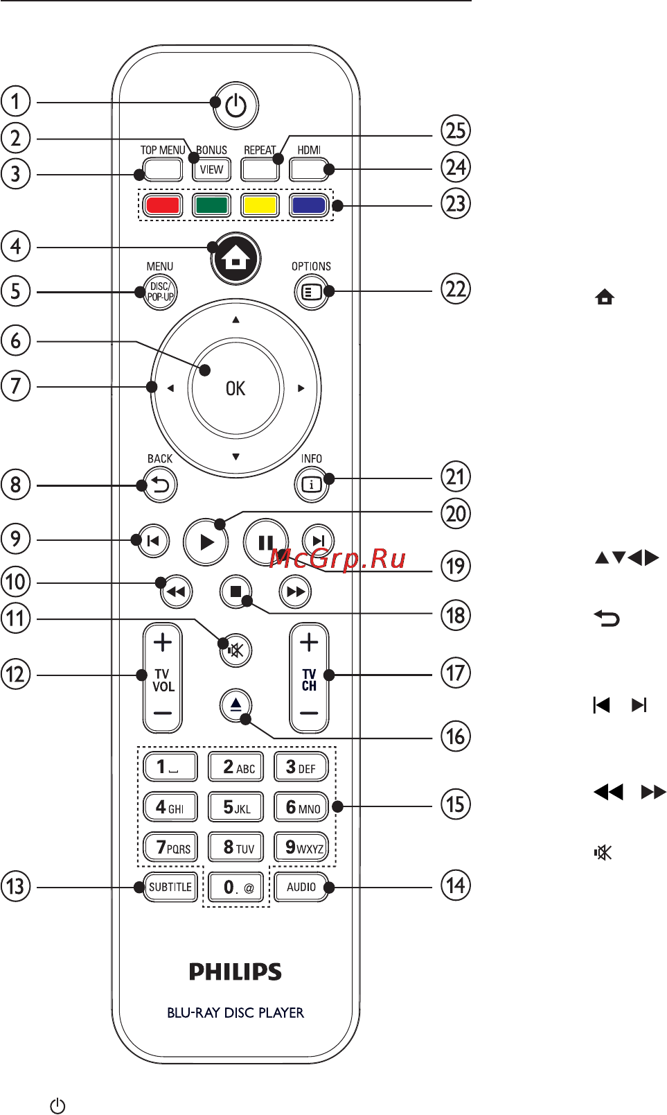 Philips BDP 7500B2/51 [7/42] Пульт ду