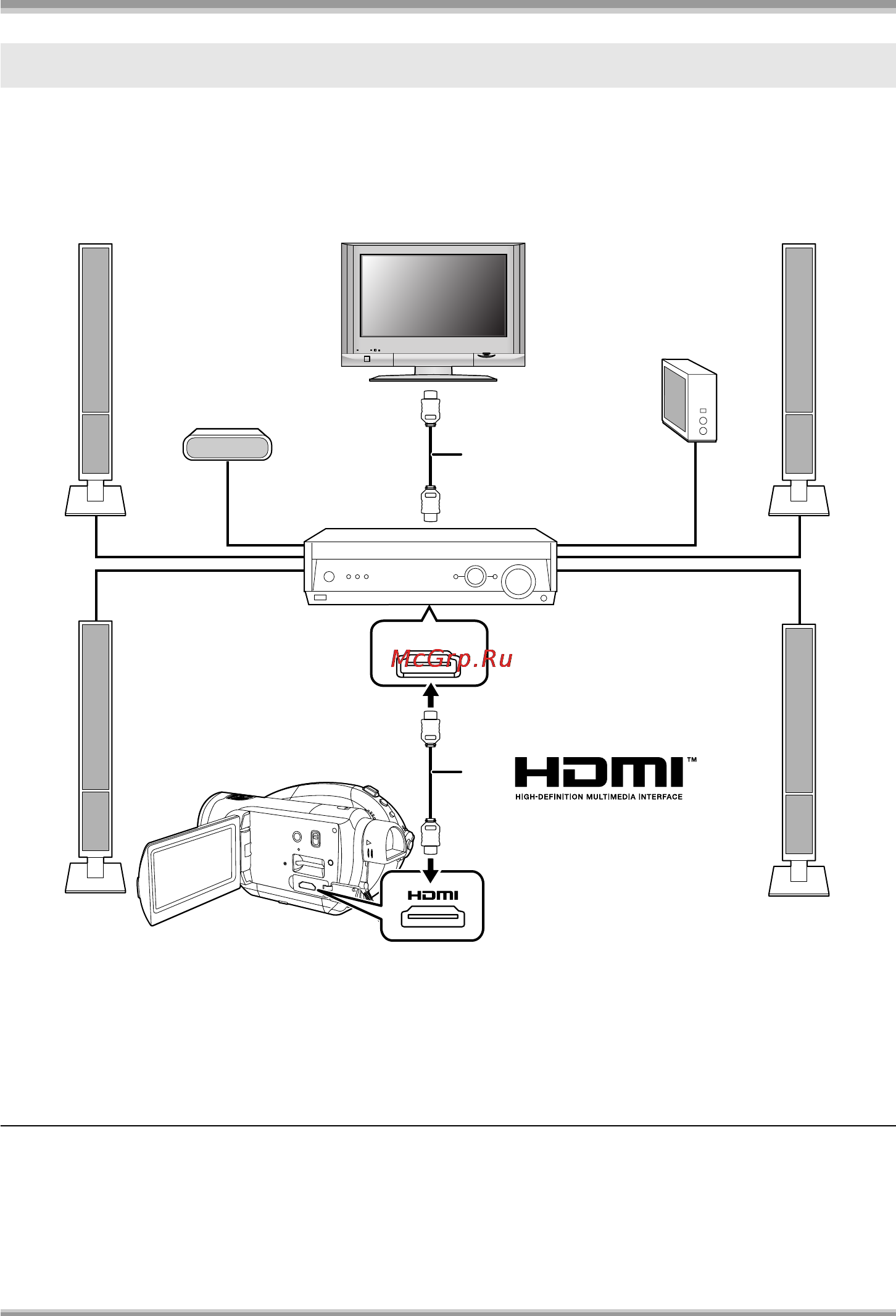 Panasonic HDC-DX1 [88/128] Прослушивание в режиме 5 1 канального звука