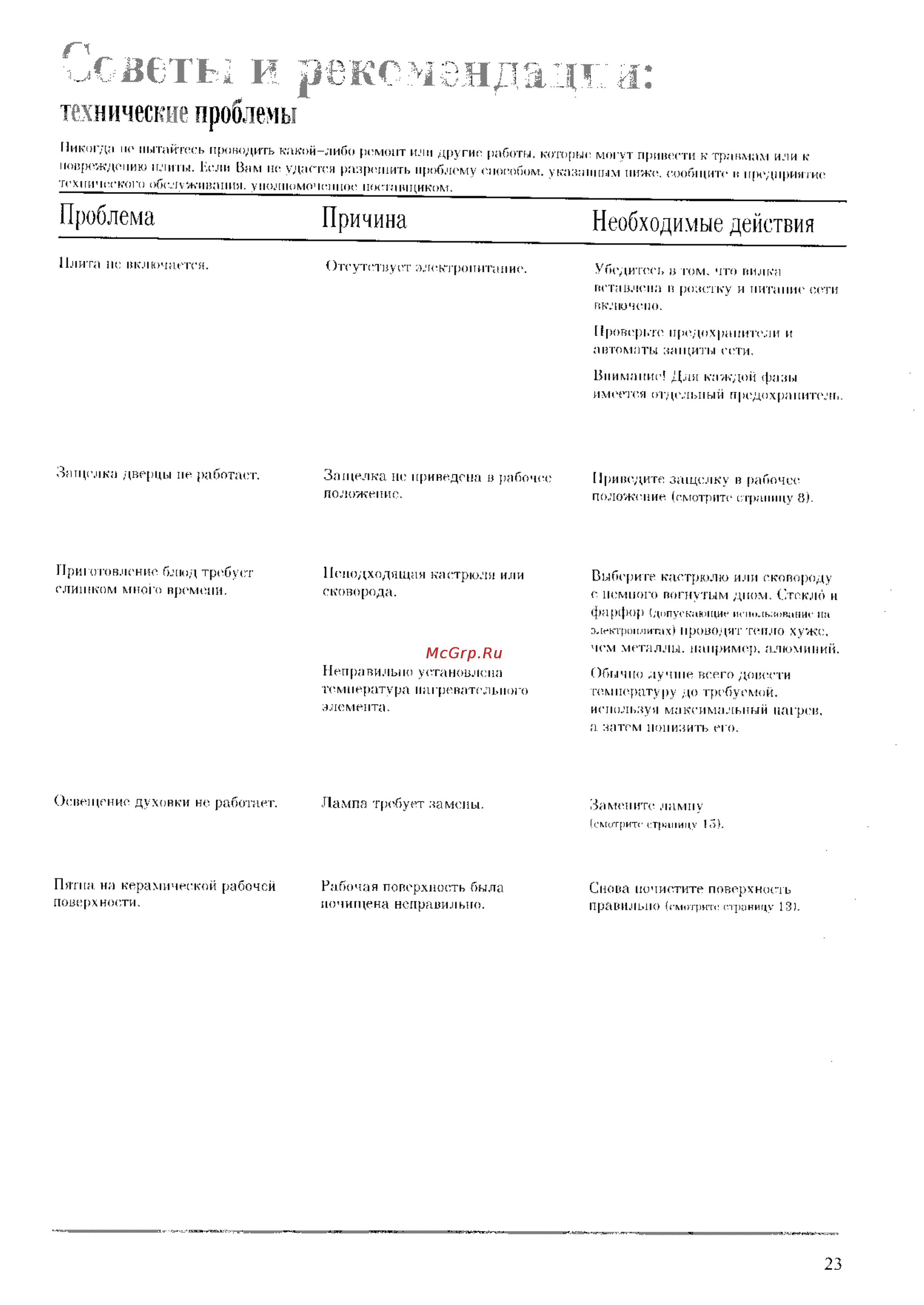 Zanussi ZK 54 C [23/24] Технические проблемы